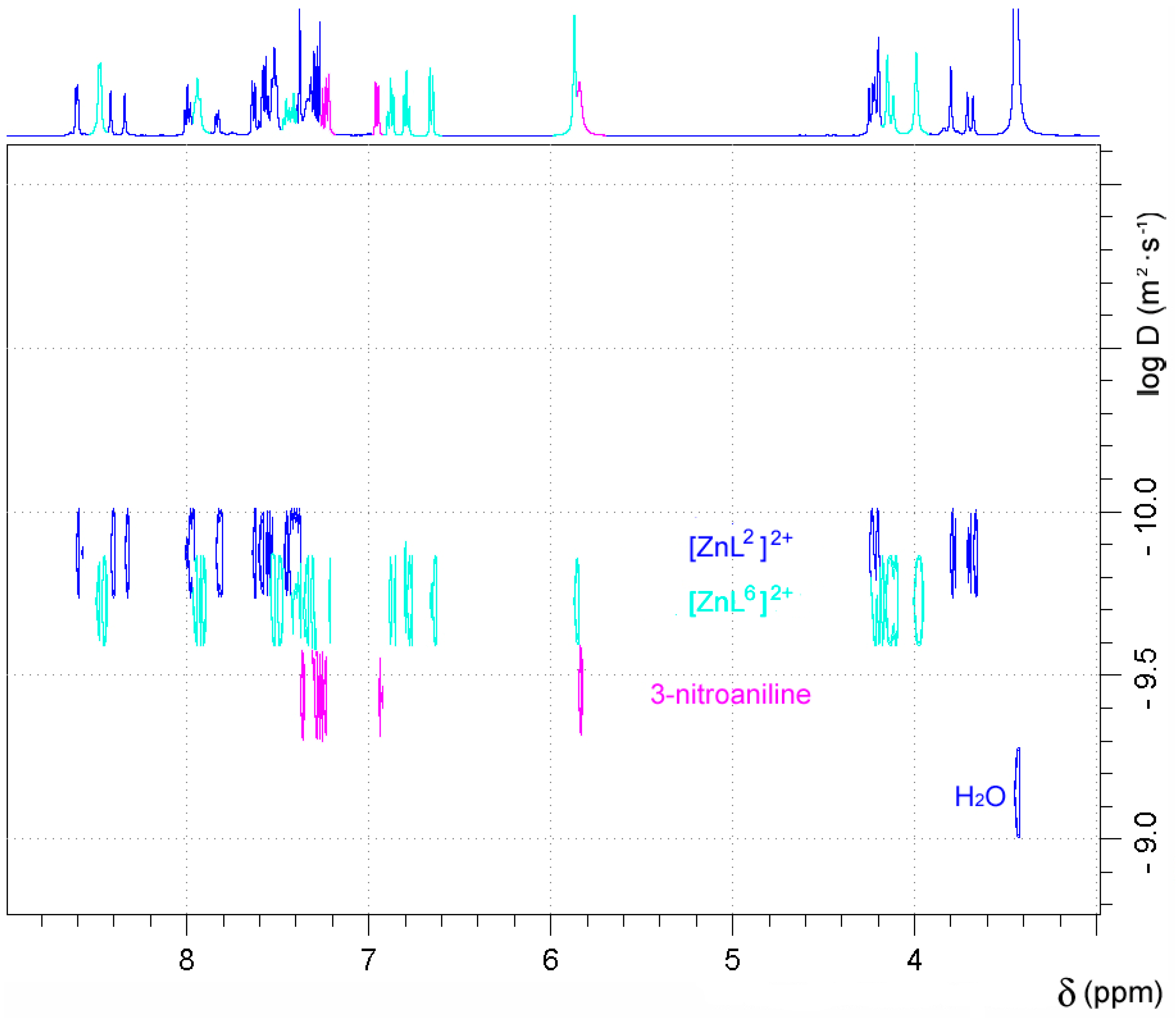 Molecules 23 00479 g003