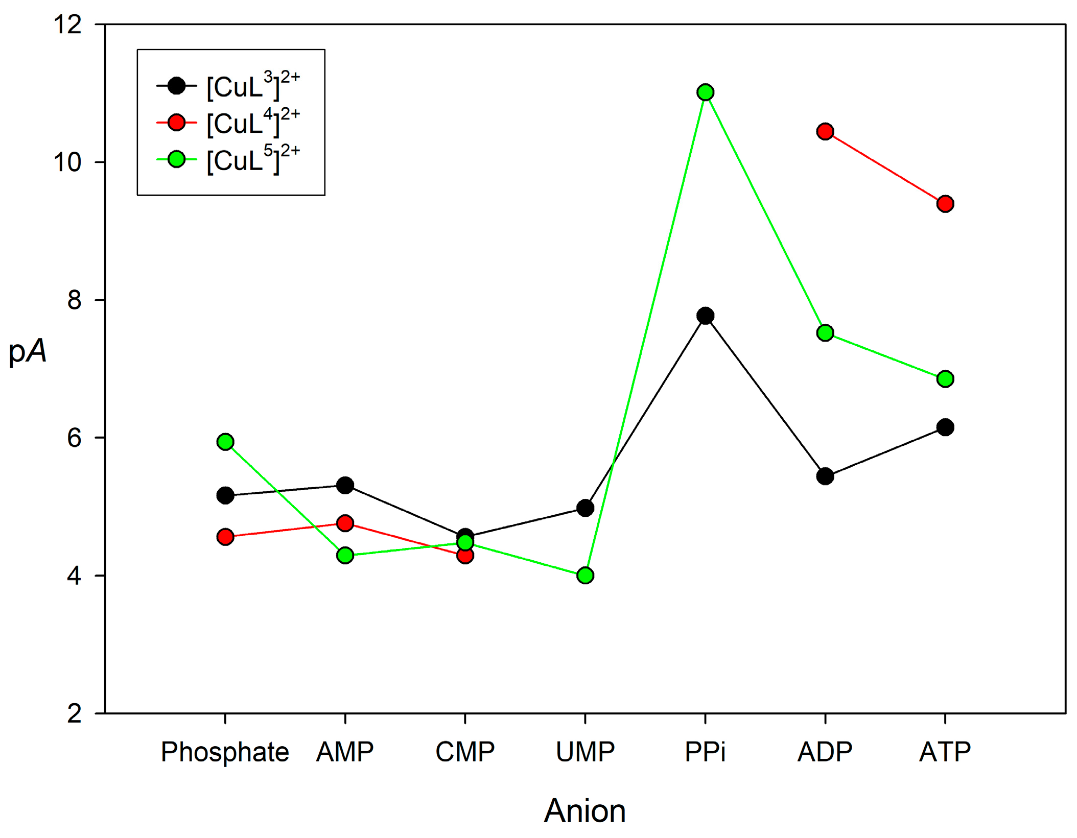 Molecules 23 00479 g005