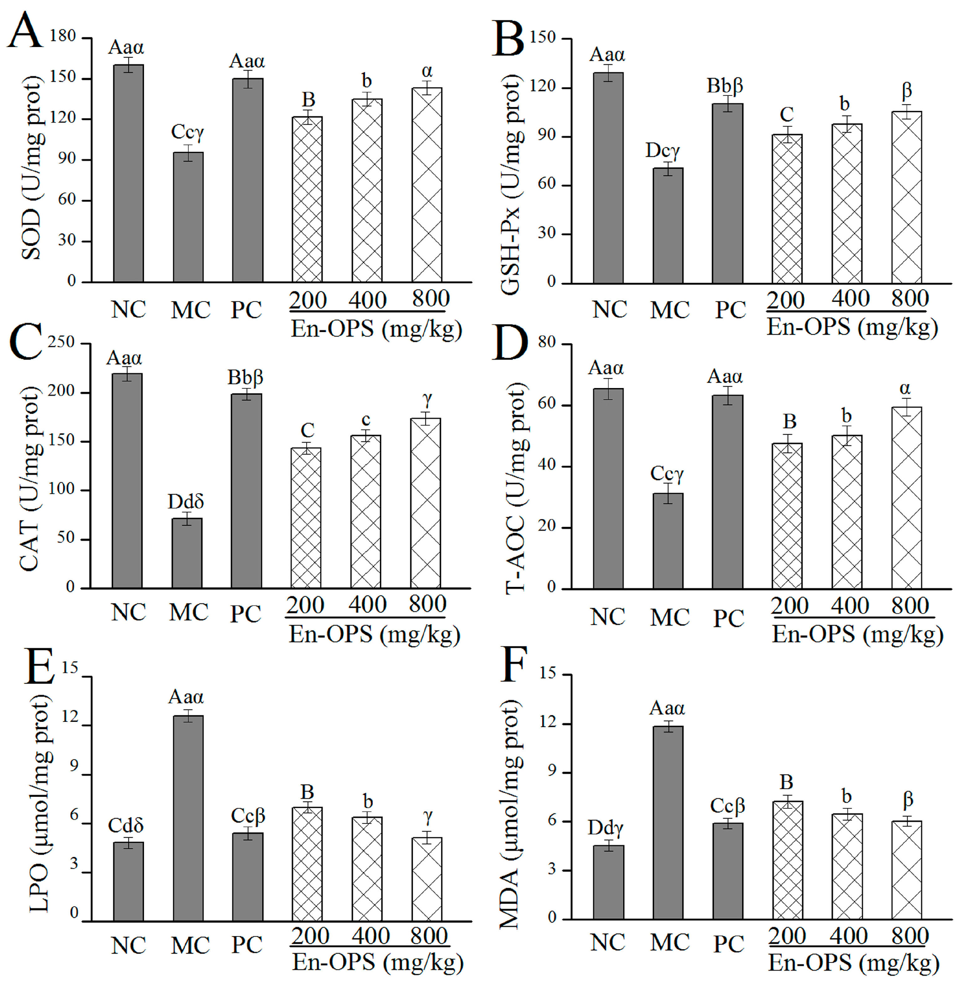 Molecules 23 00481 g003