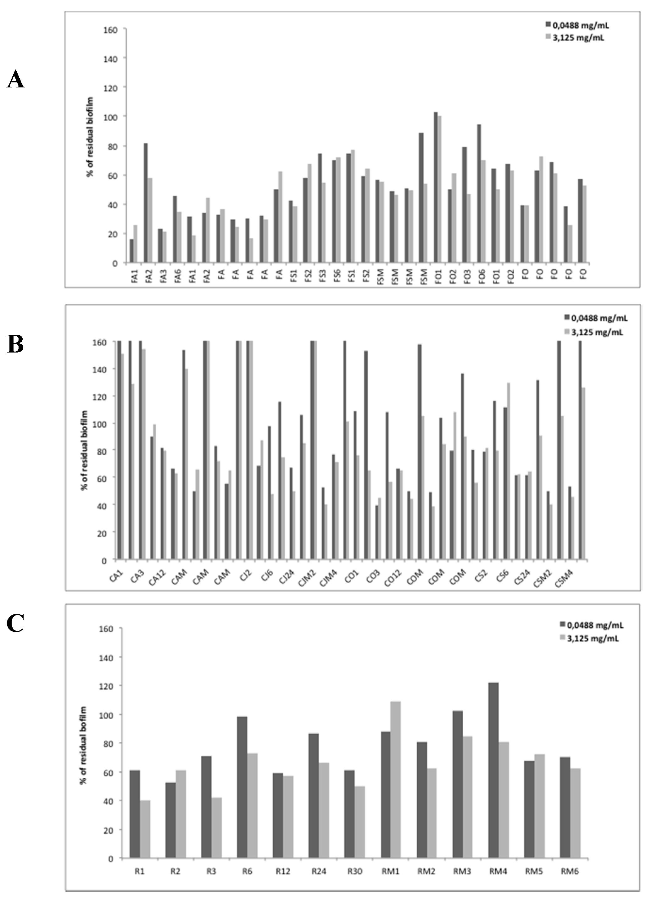 Molecules 23 00482 g001 Molecules 23 00482 g001