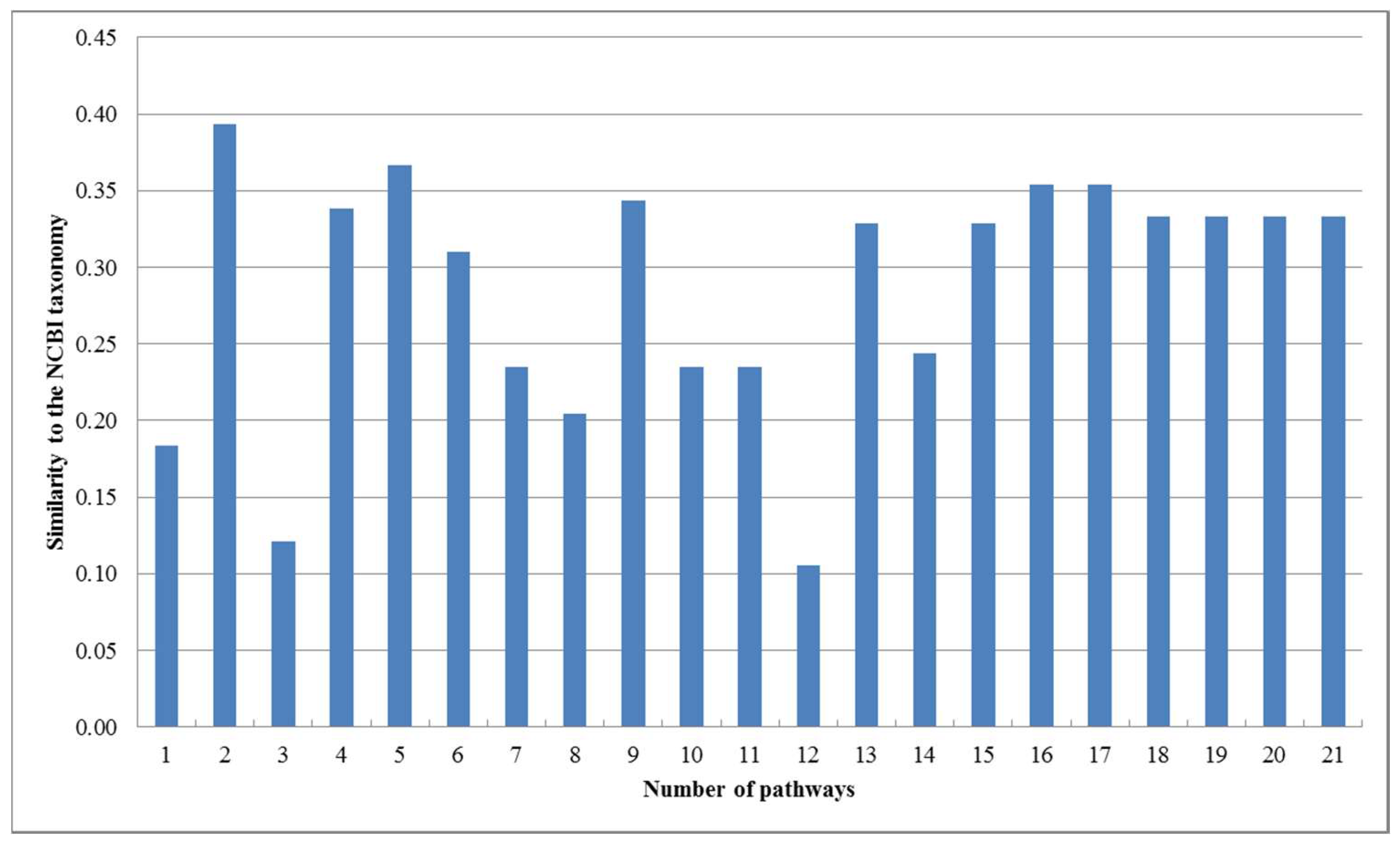 Molecules 23 00486 g003