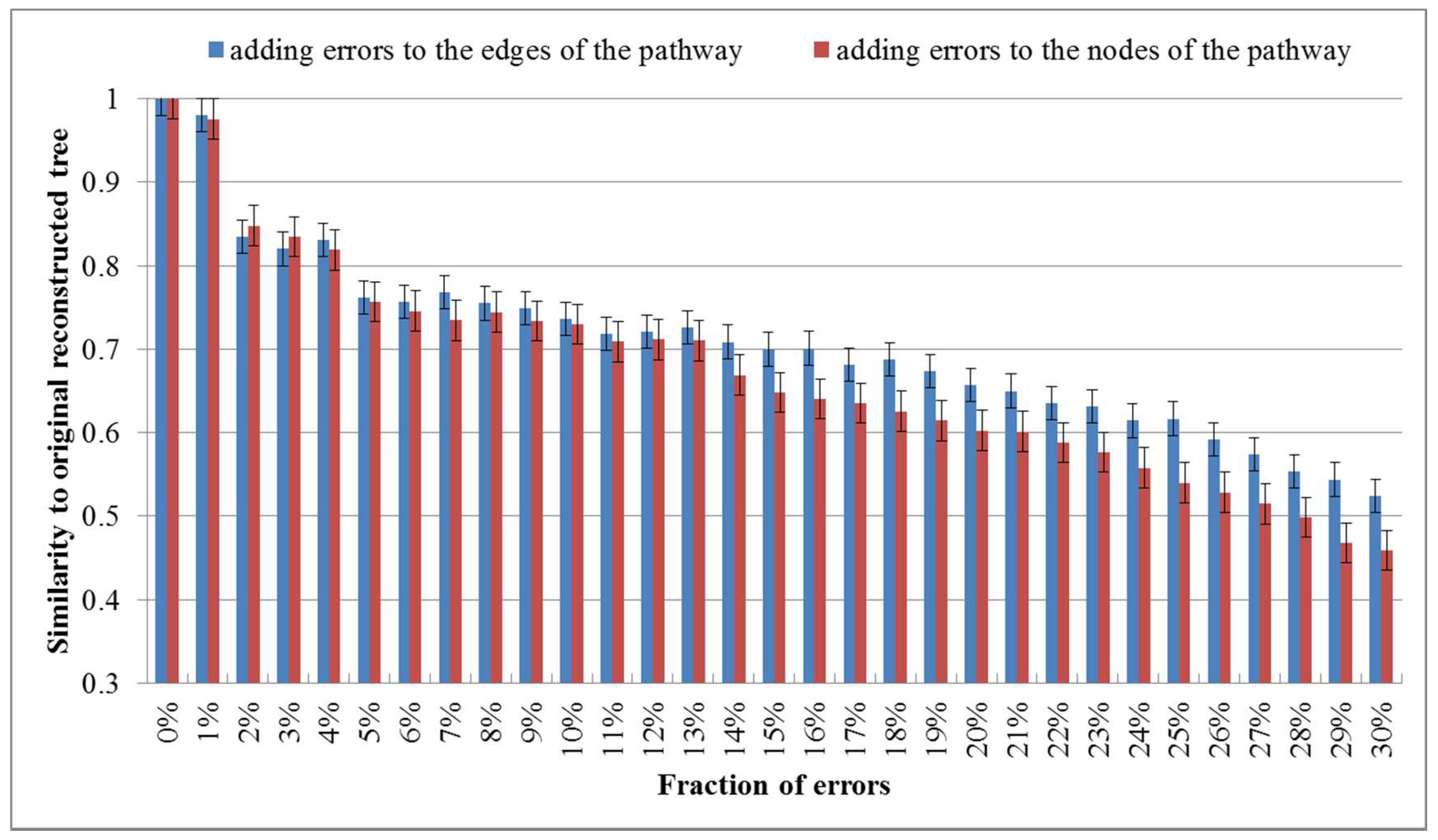 Molecules 23 00486 g004
