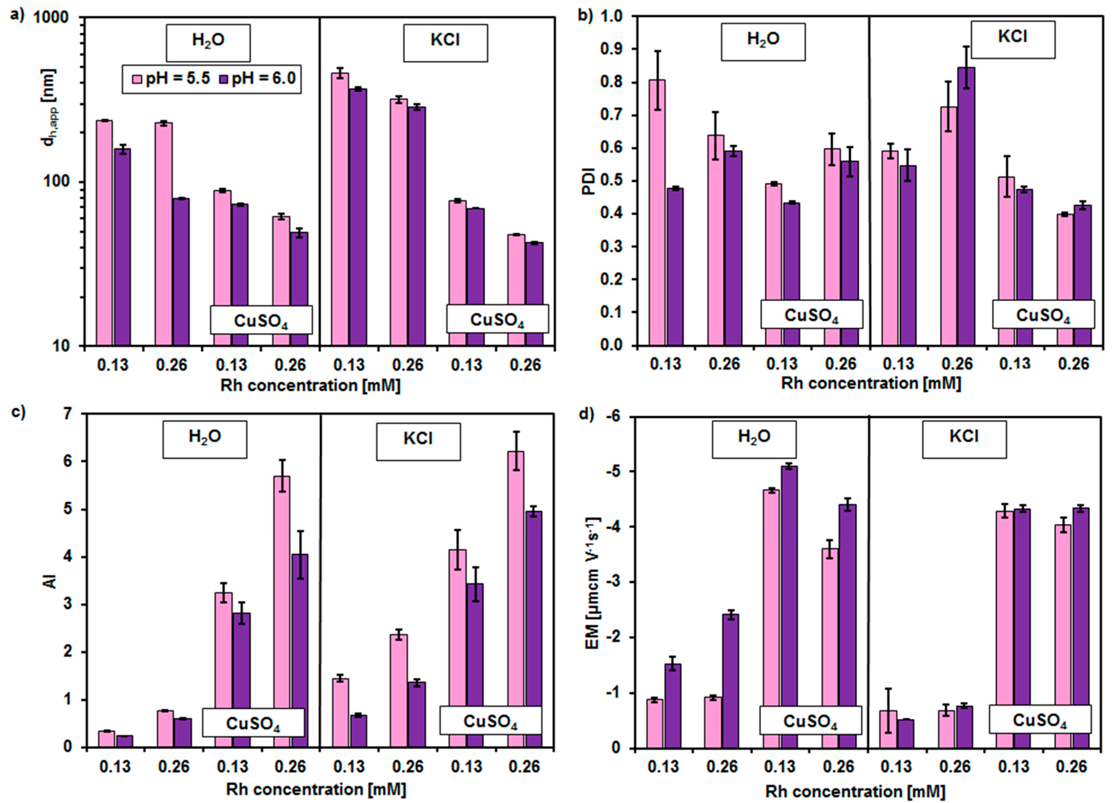 Molecules 23 00488 g003