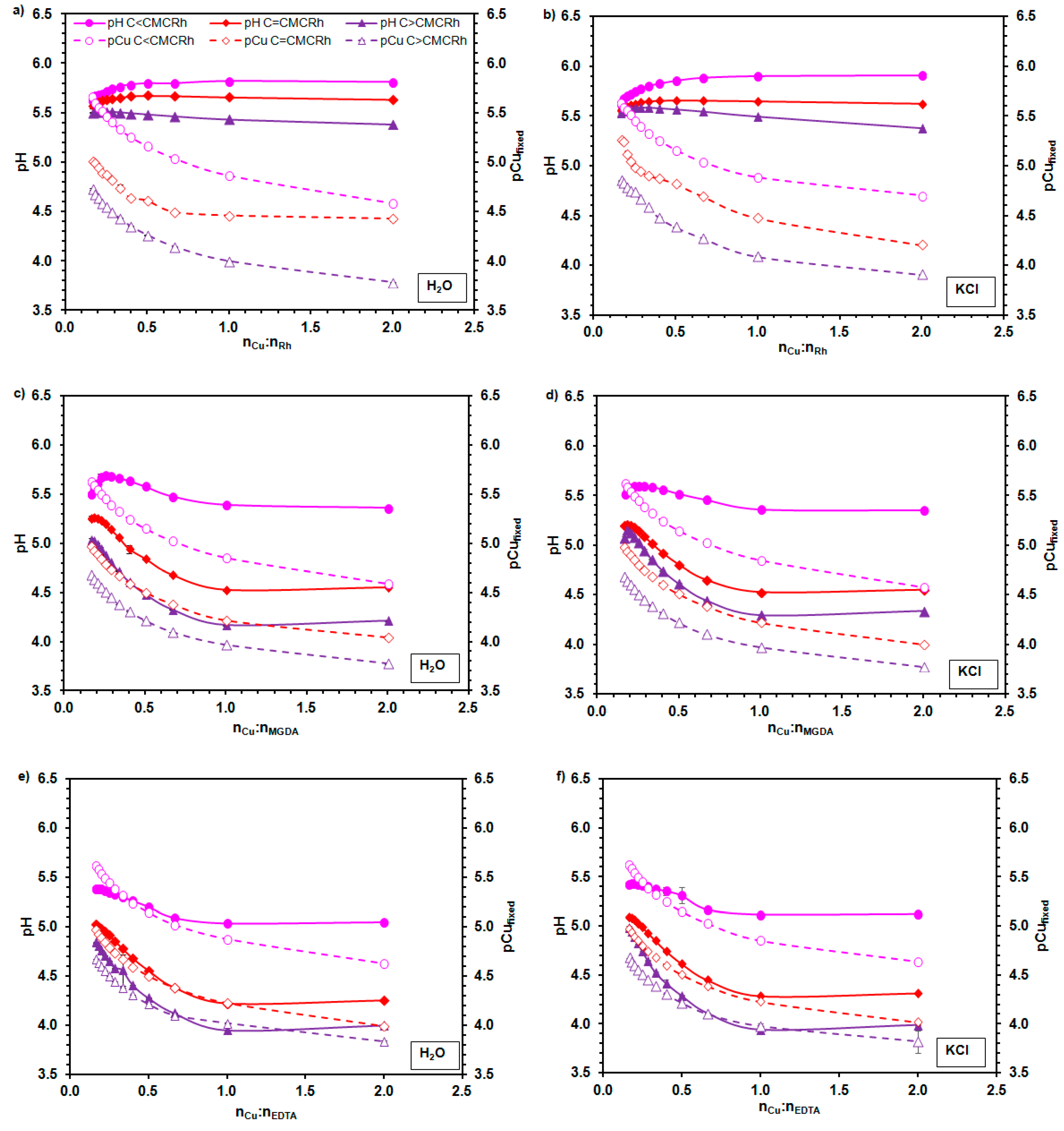 Molecules 23 00488 g004