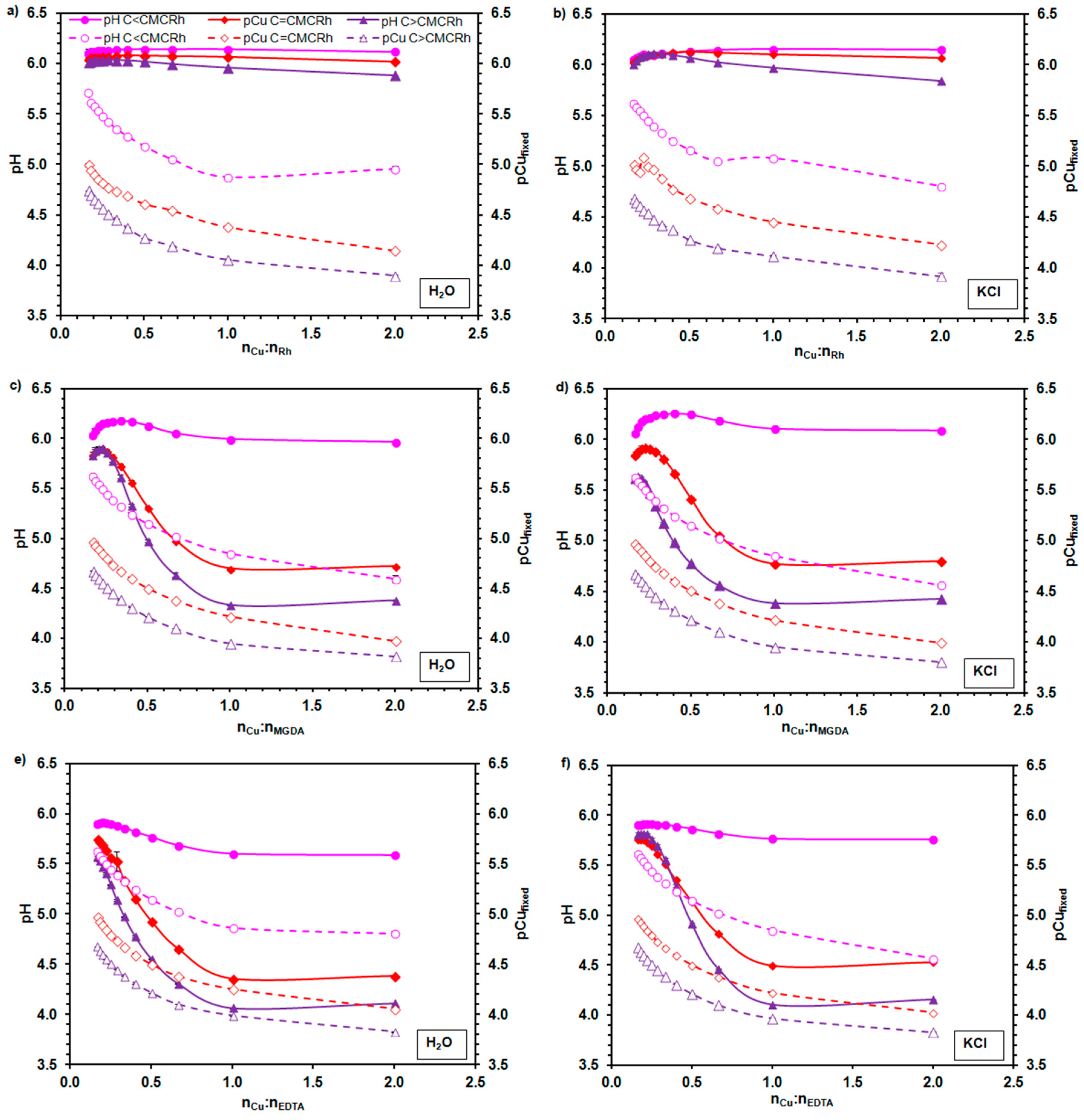 Molecules 23 00488 g005
