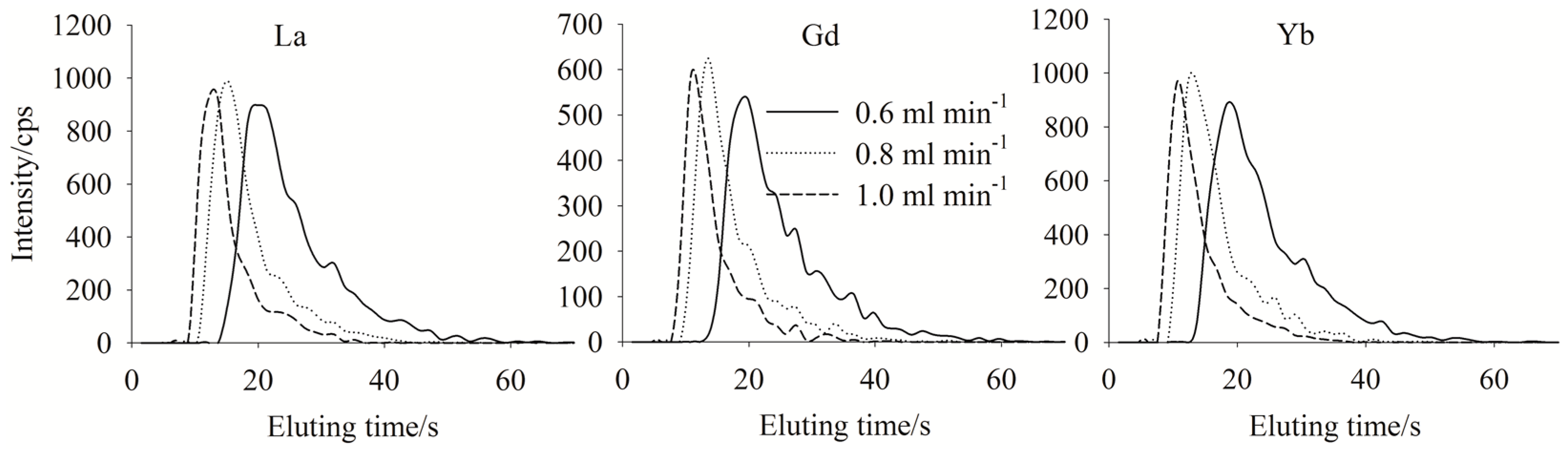 Molecules 23 00489 g003