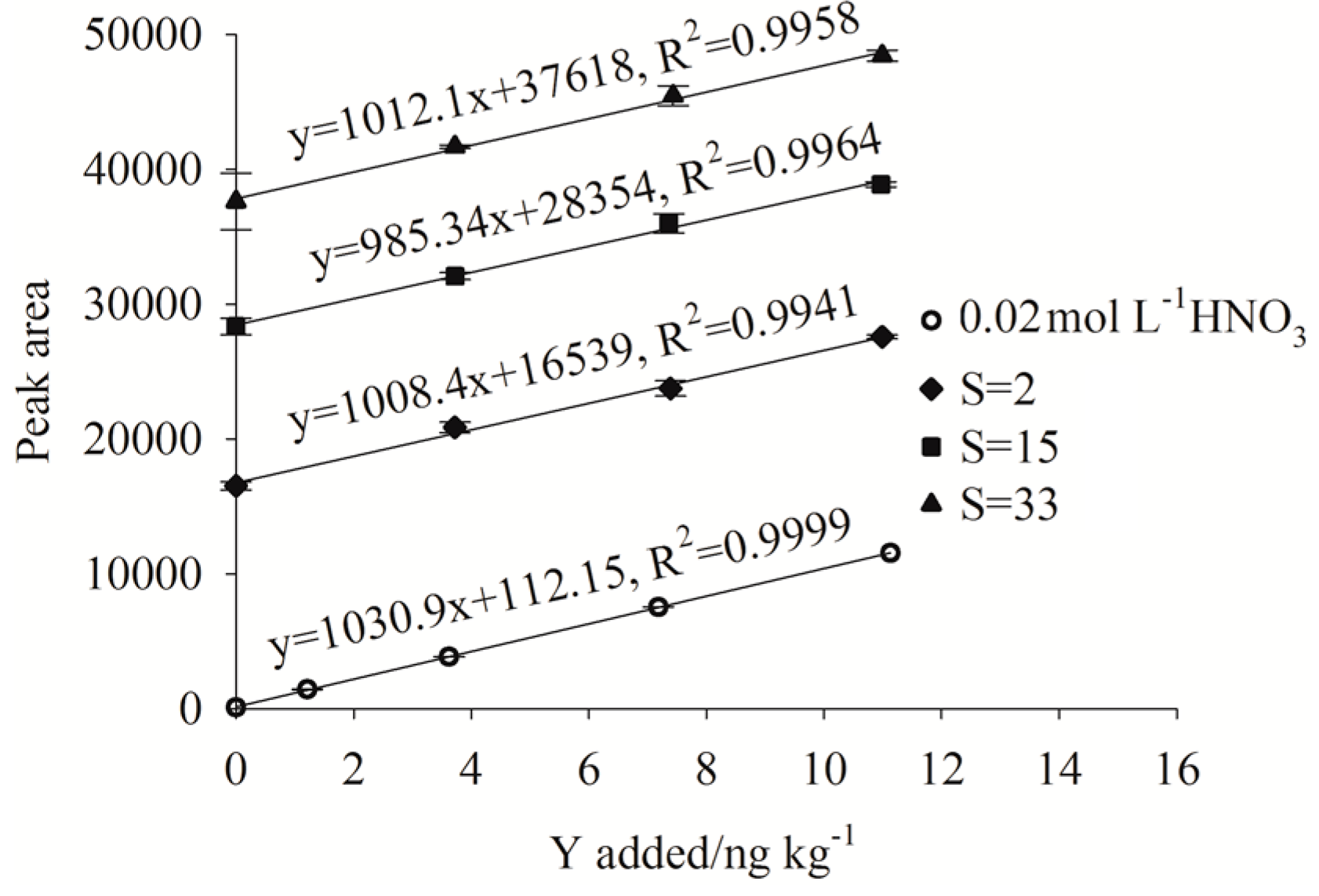 Molecules 23 00489 g004