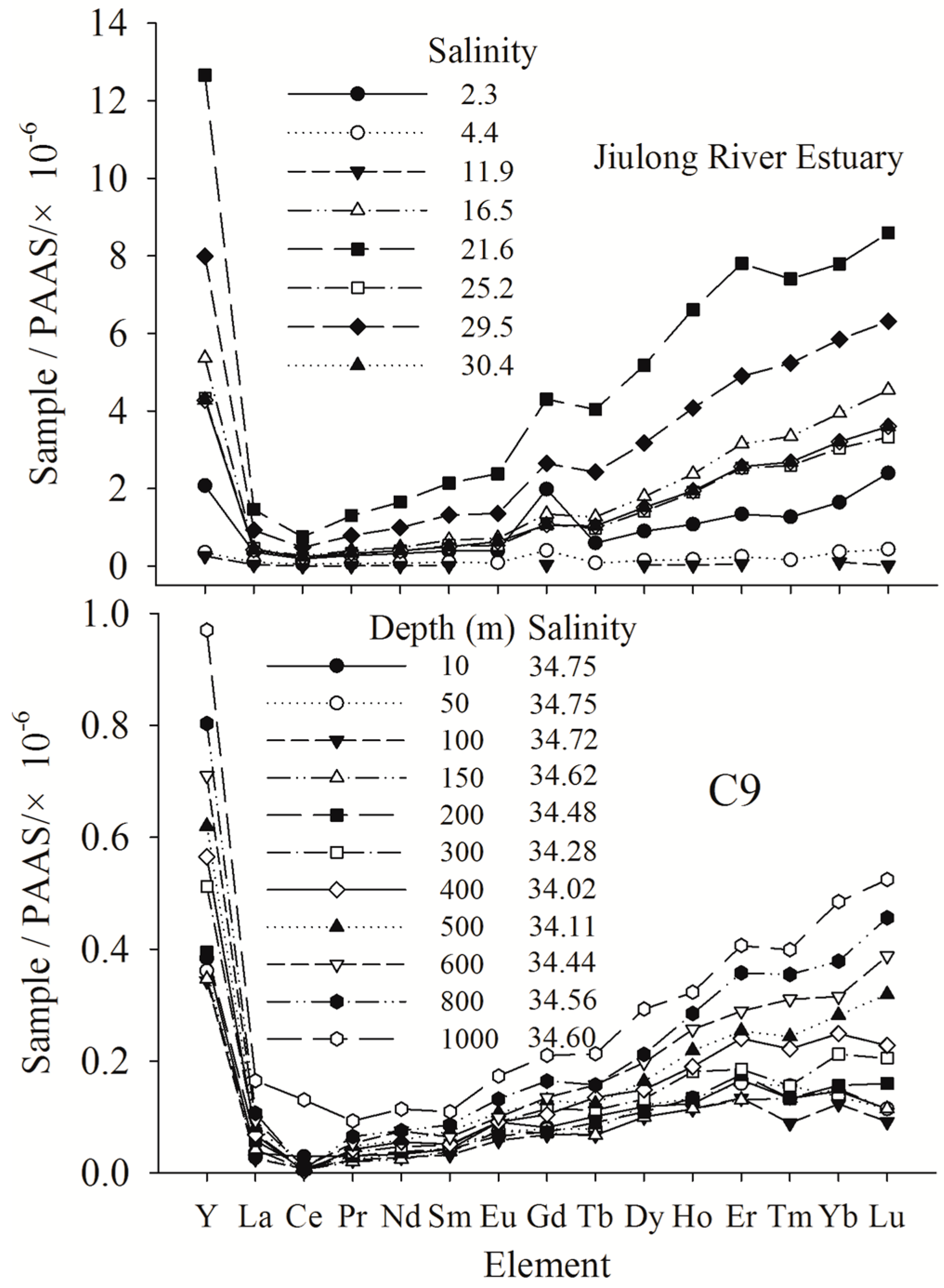 Molecules 23 00489 g005