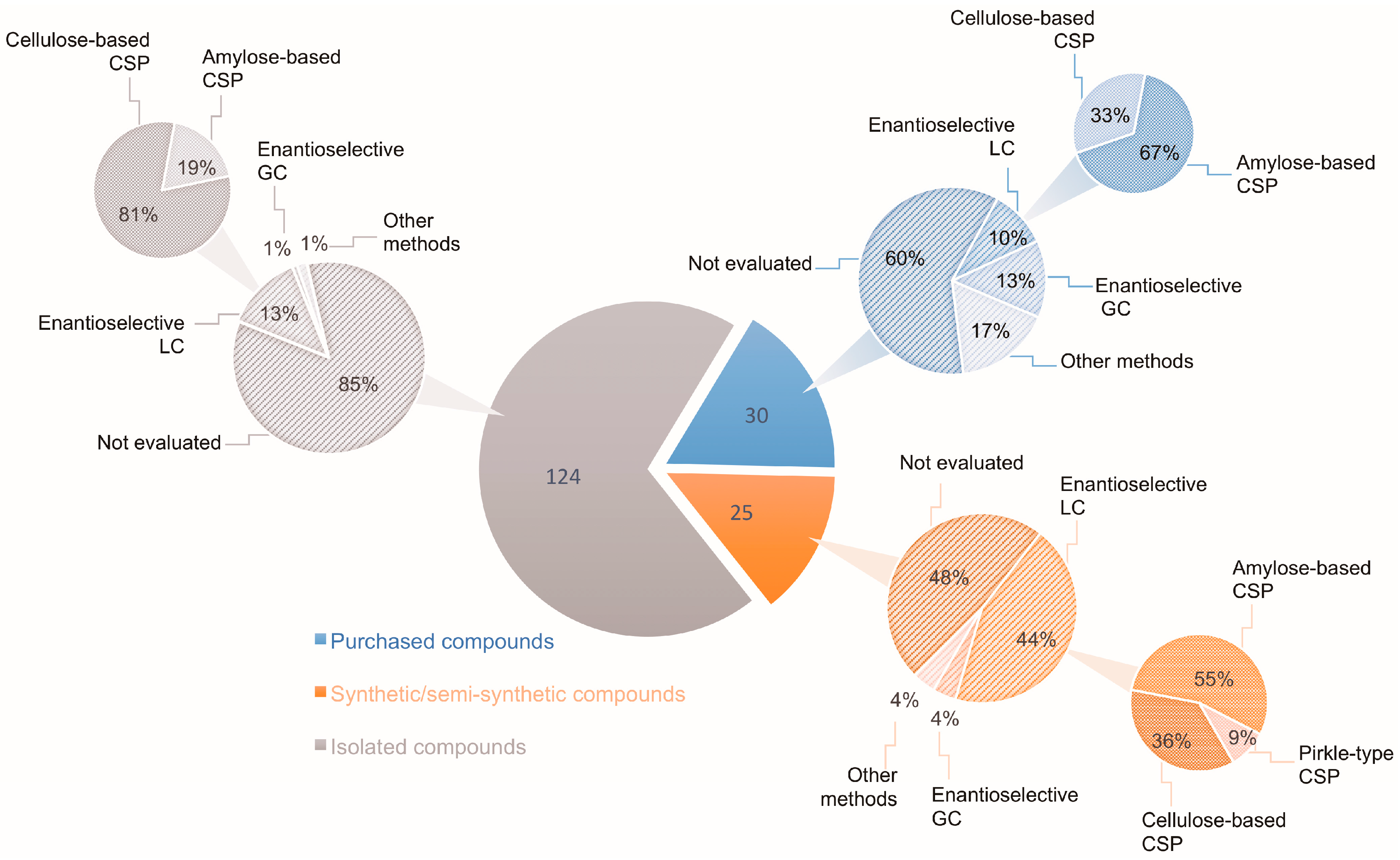 Molecules 23 00492 g001