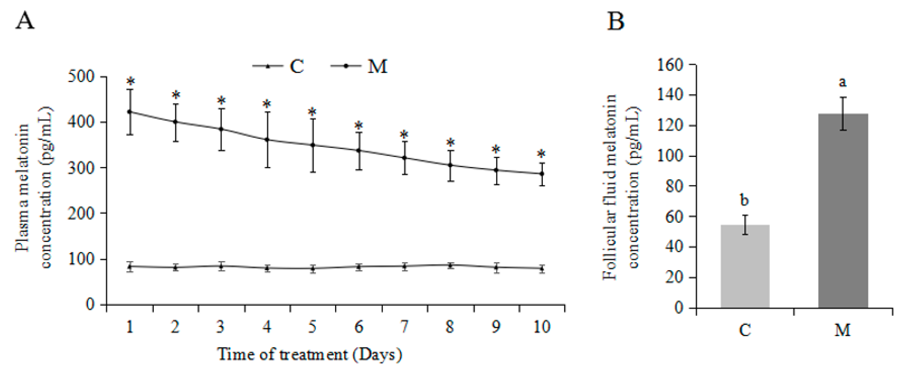 Molecules 23 00494 g001