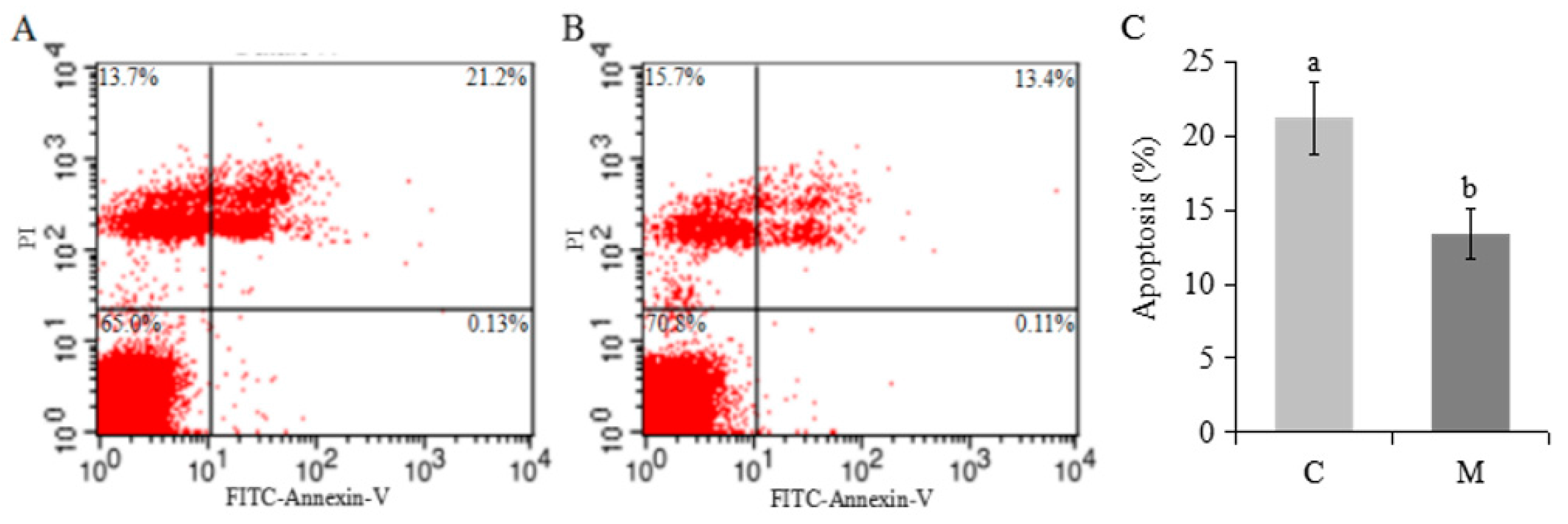 Molecules 23 00494 g003