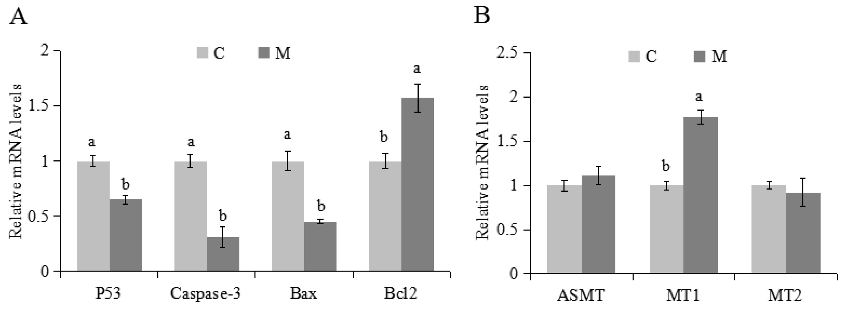 Molecules 23 00494 g004