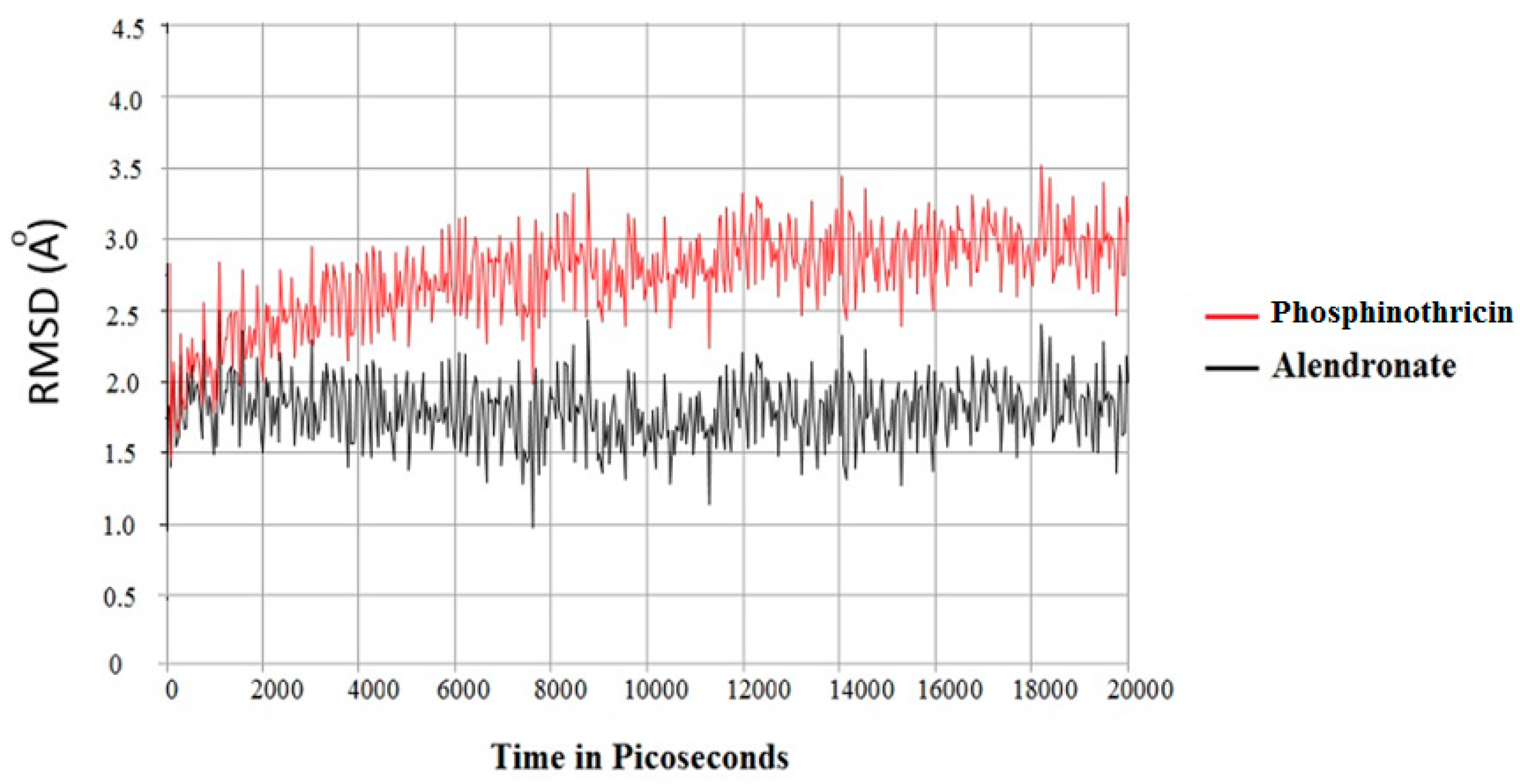 Molecules 23 00496 g006