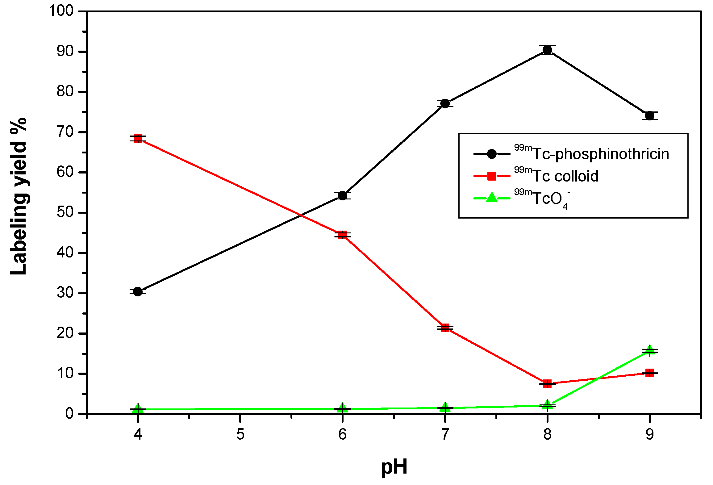 Molecules 23 00496 g010