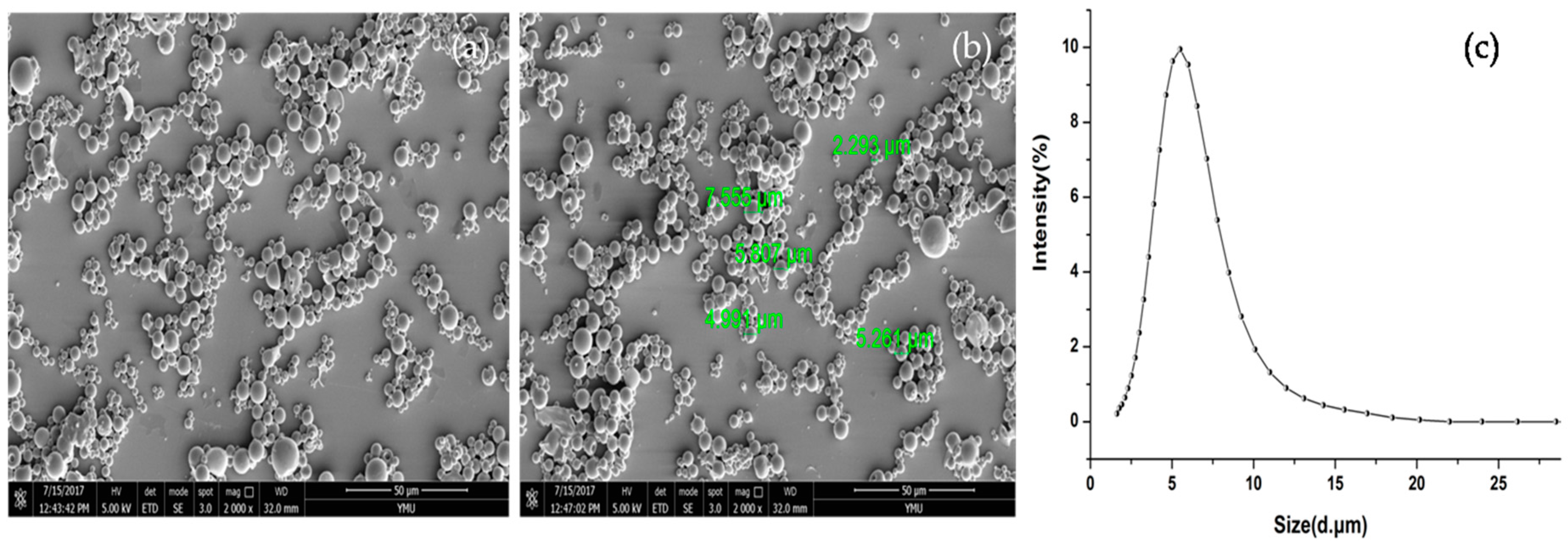 Molecules 23 00497 g002