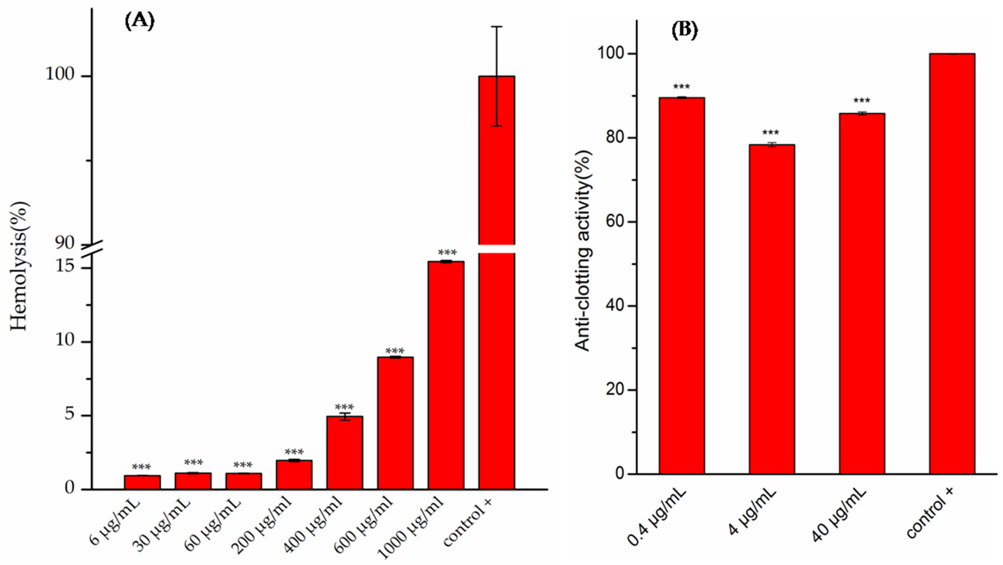 Molecules 23 00497 g005