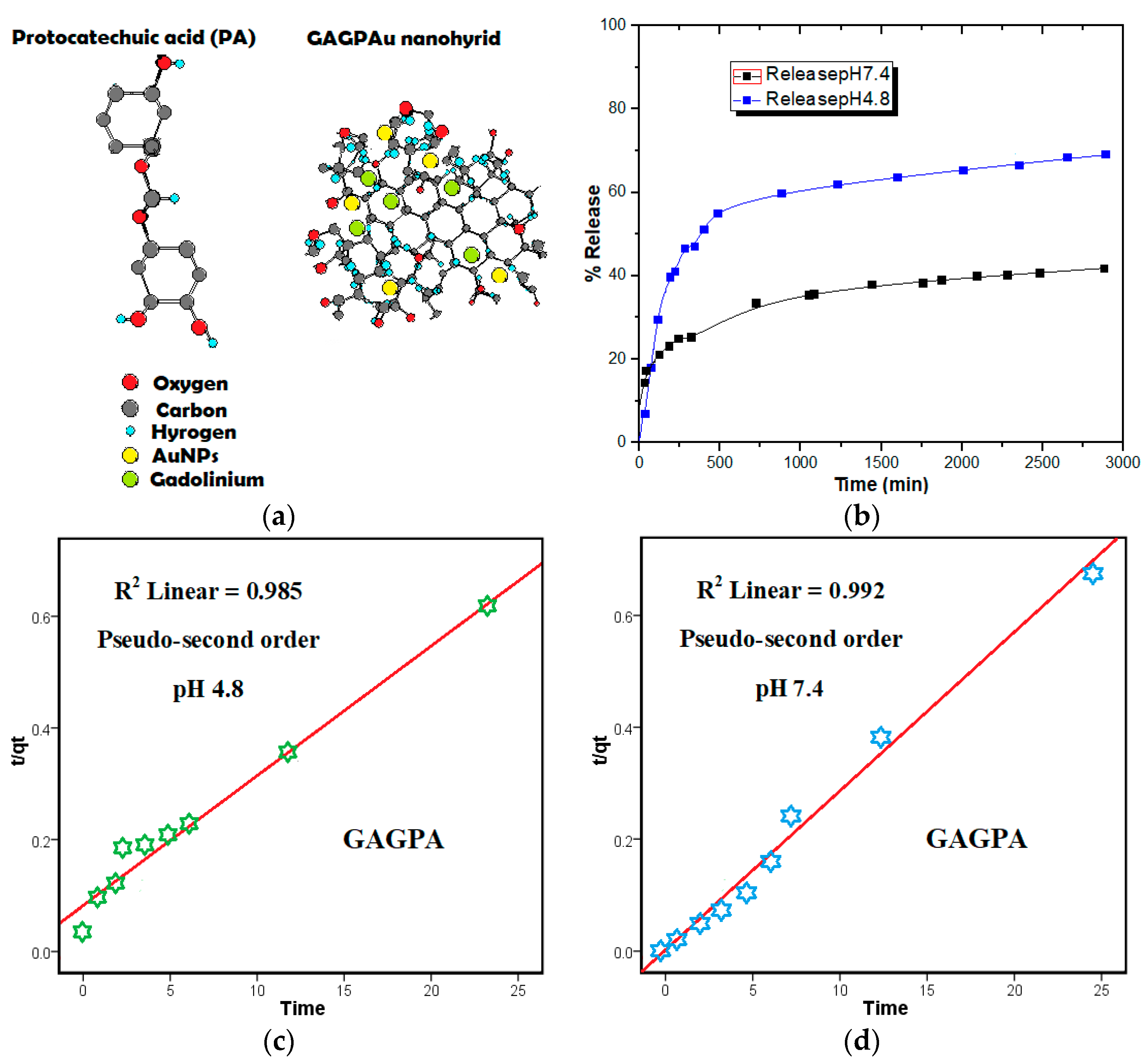 Molecules 23 00500 g001