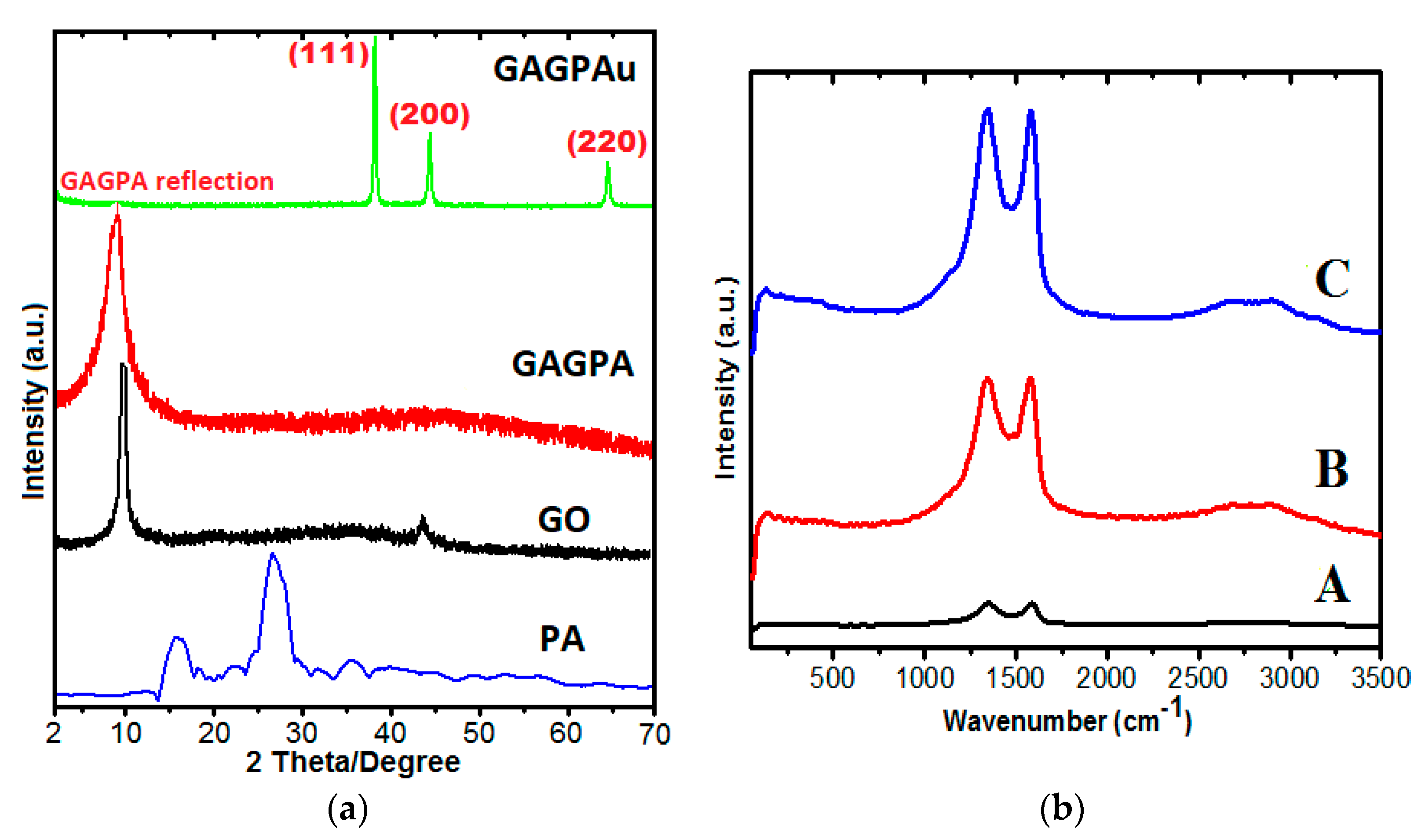 Molecules 23 00500 g002