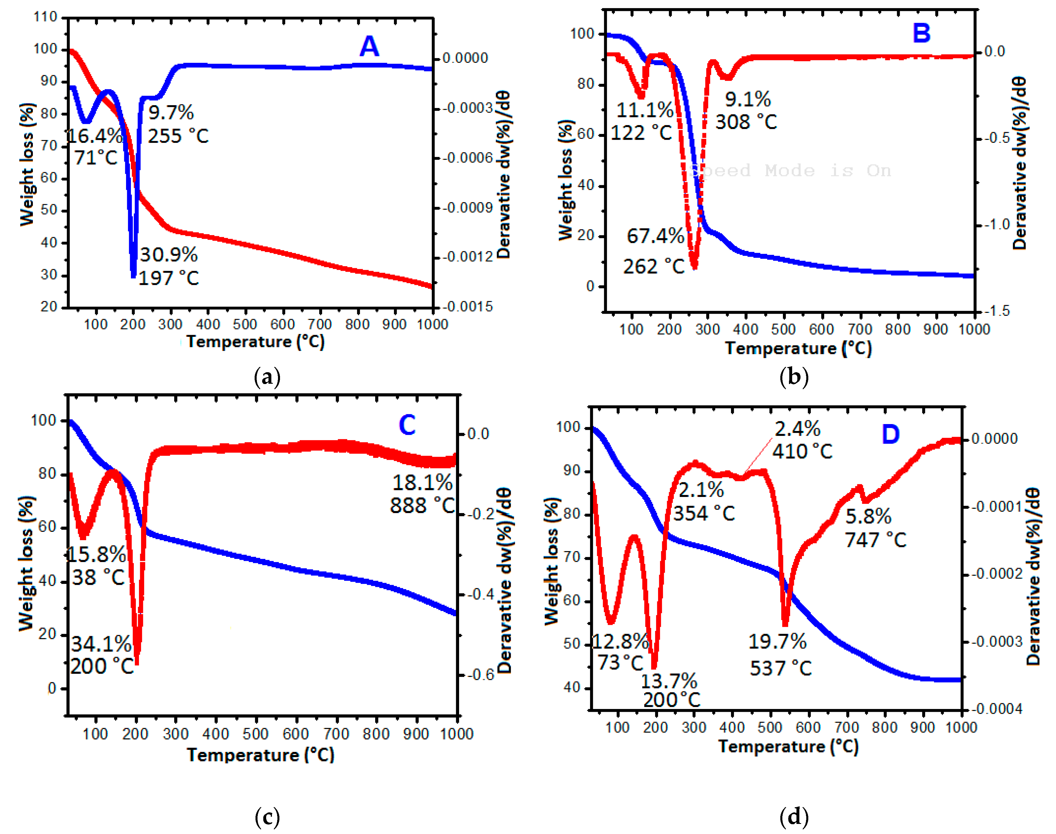 Molecules 23 00500 g003