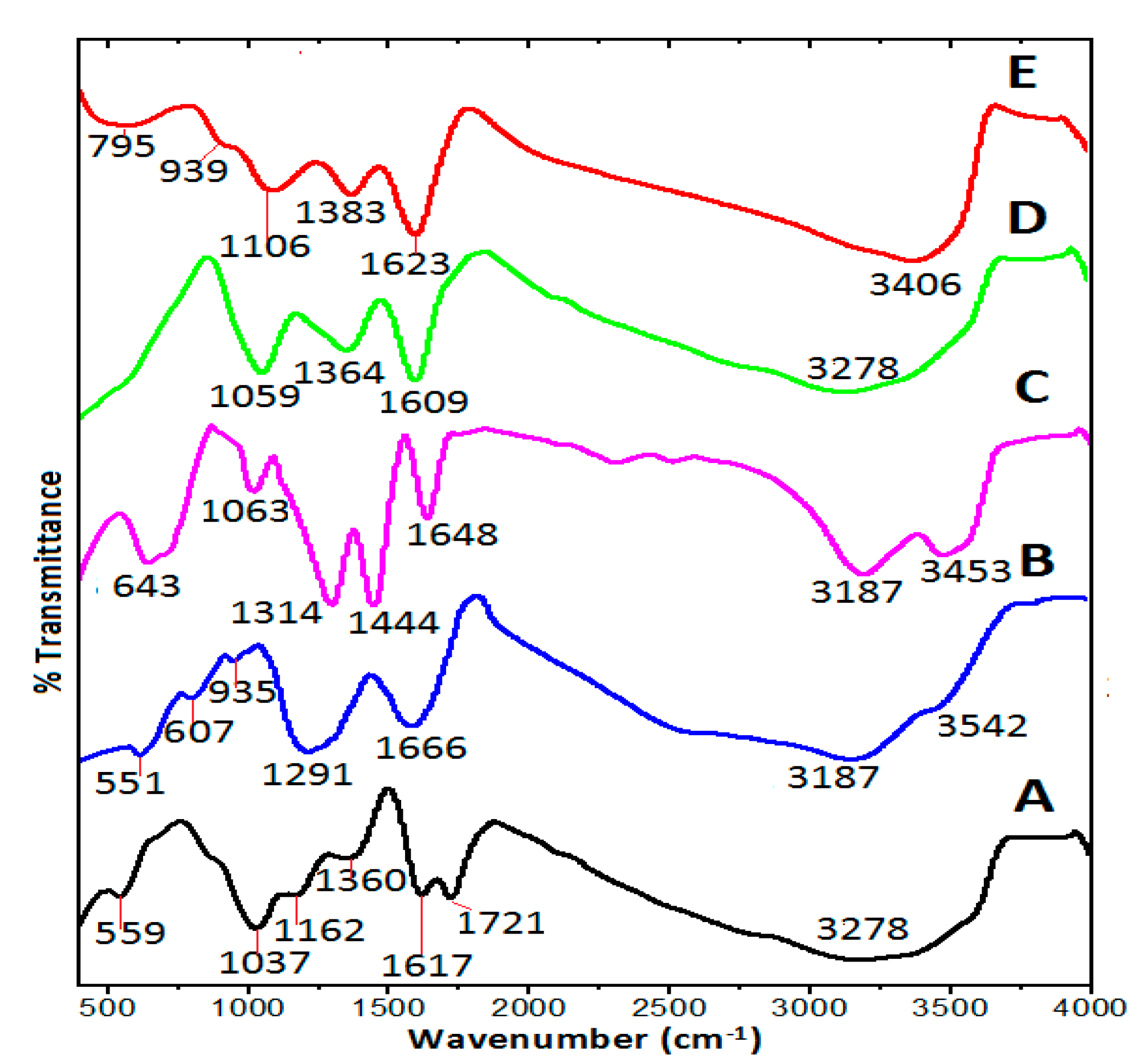 Molecules 23 00500 g004