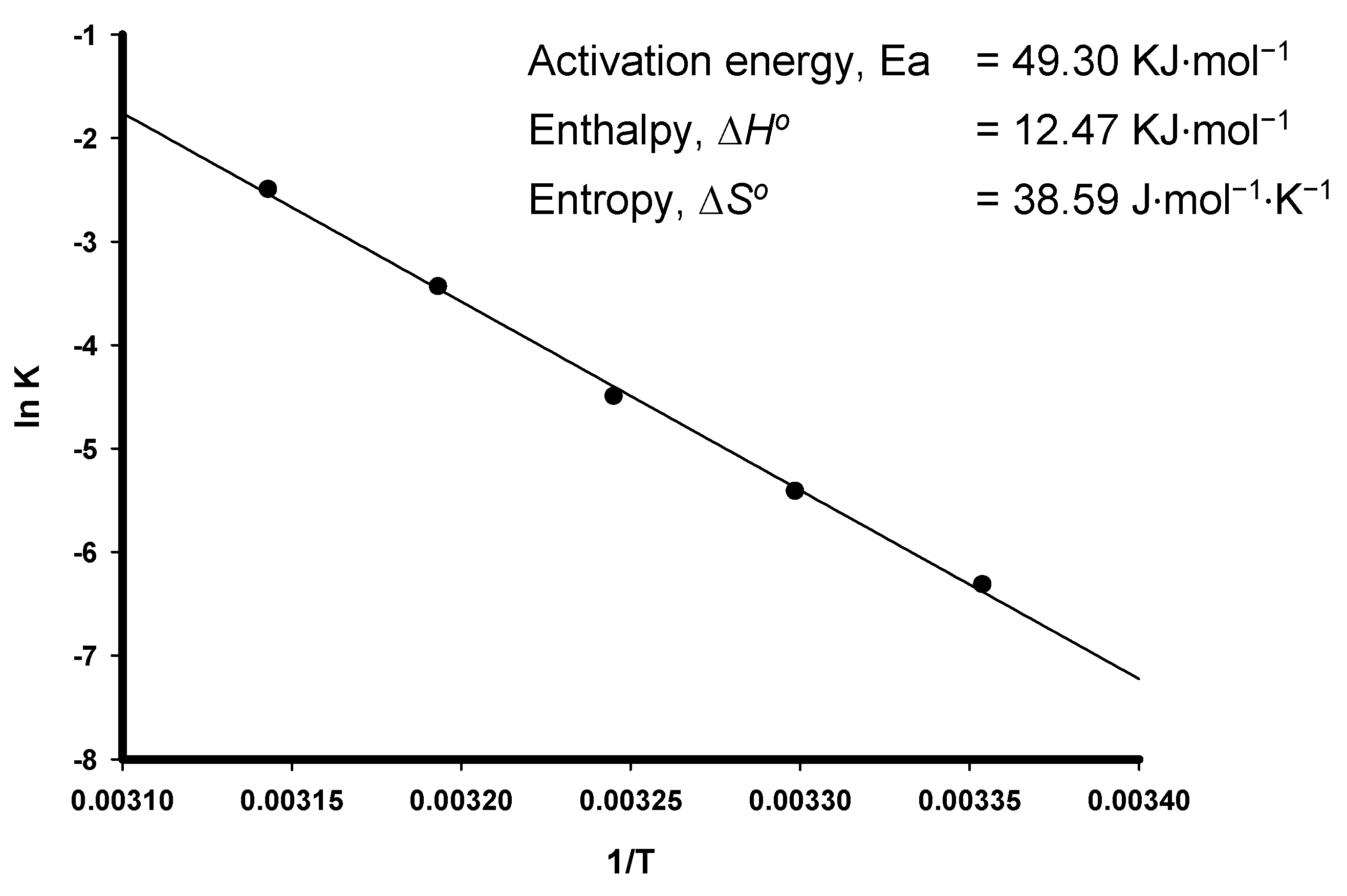Molecules 23 00501 g006