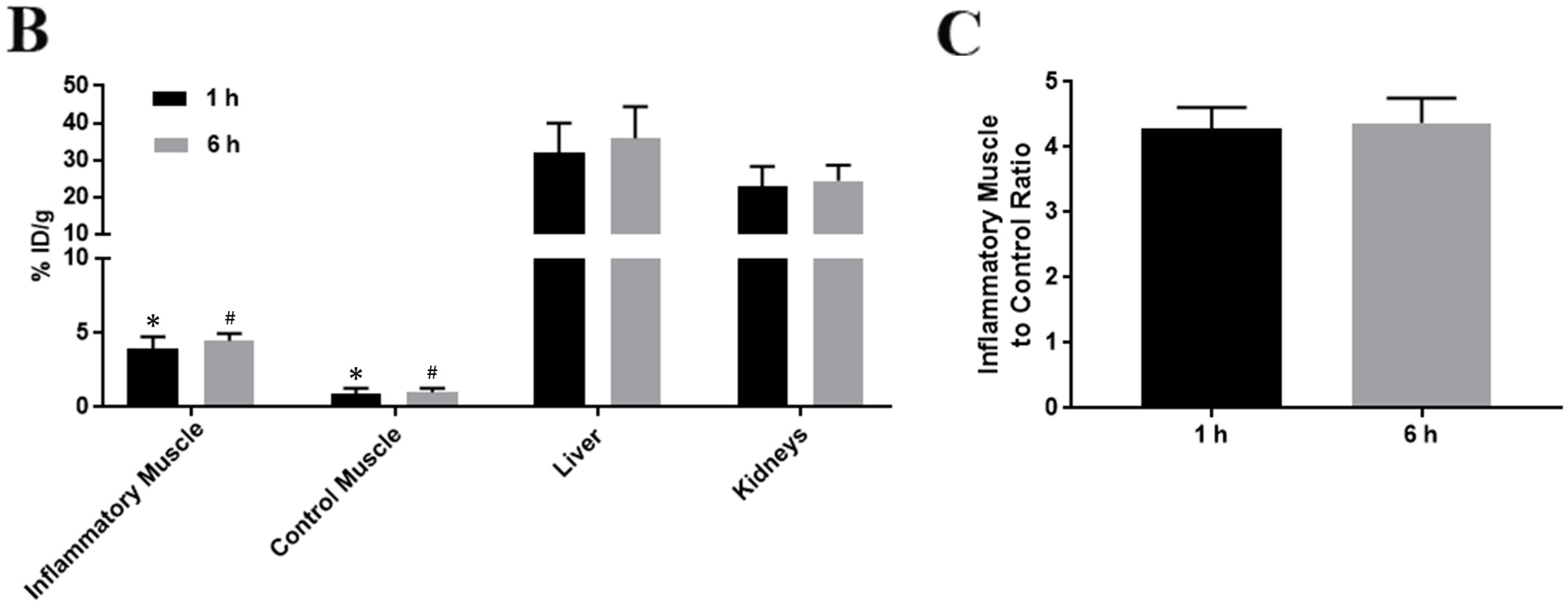 Molecules 23 00502 g001b