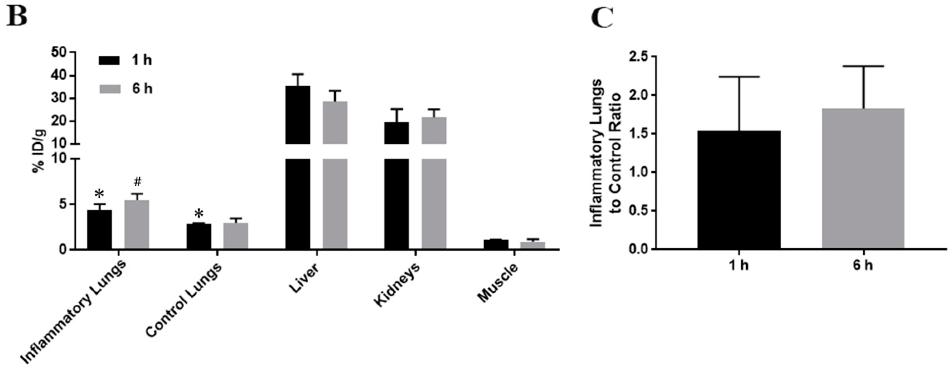 Molecules 23 00502 g002b