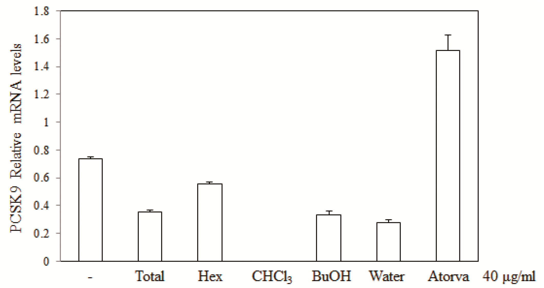 Molecules 23 00504 g001