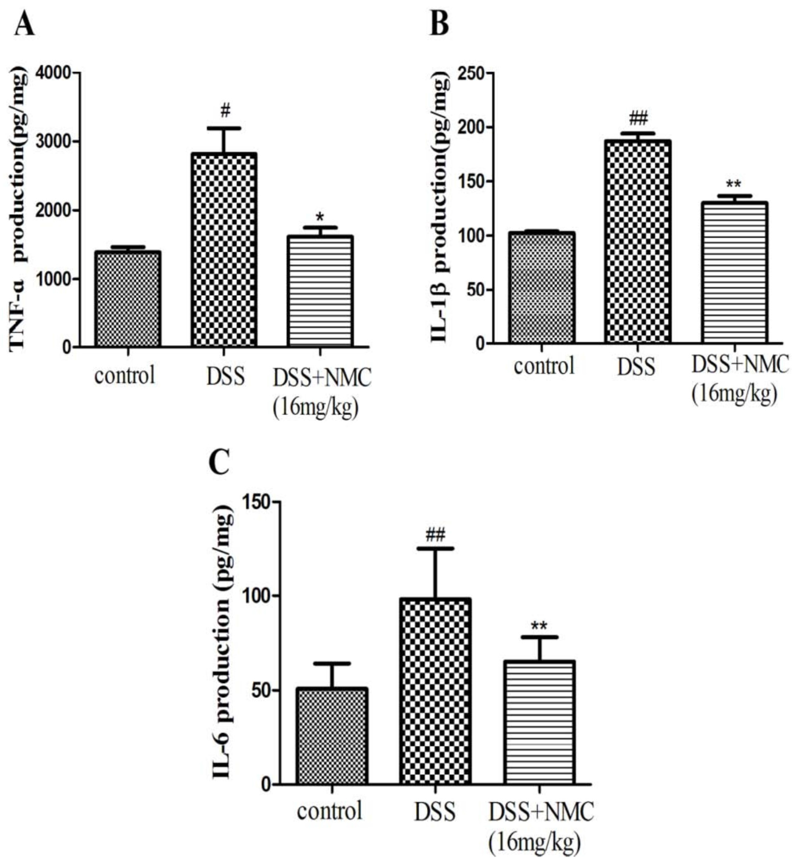Molecules 23 00510 g005