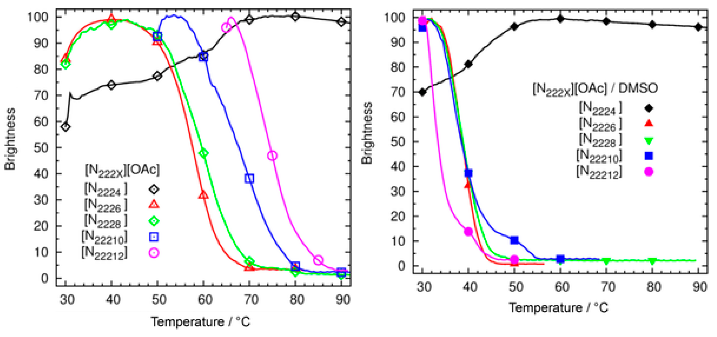 Molecules 23 00511 g005