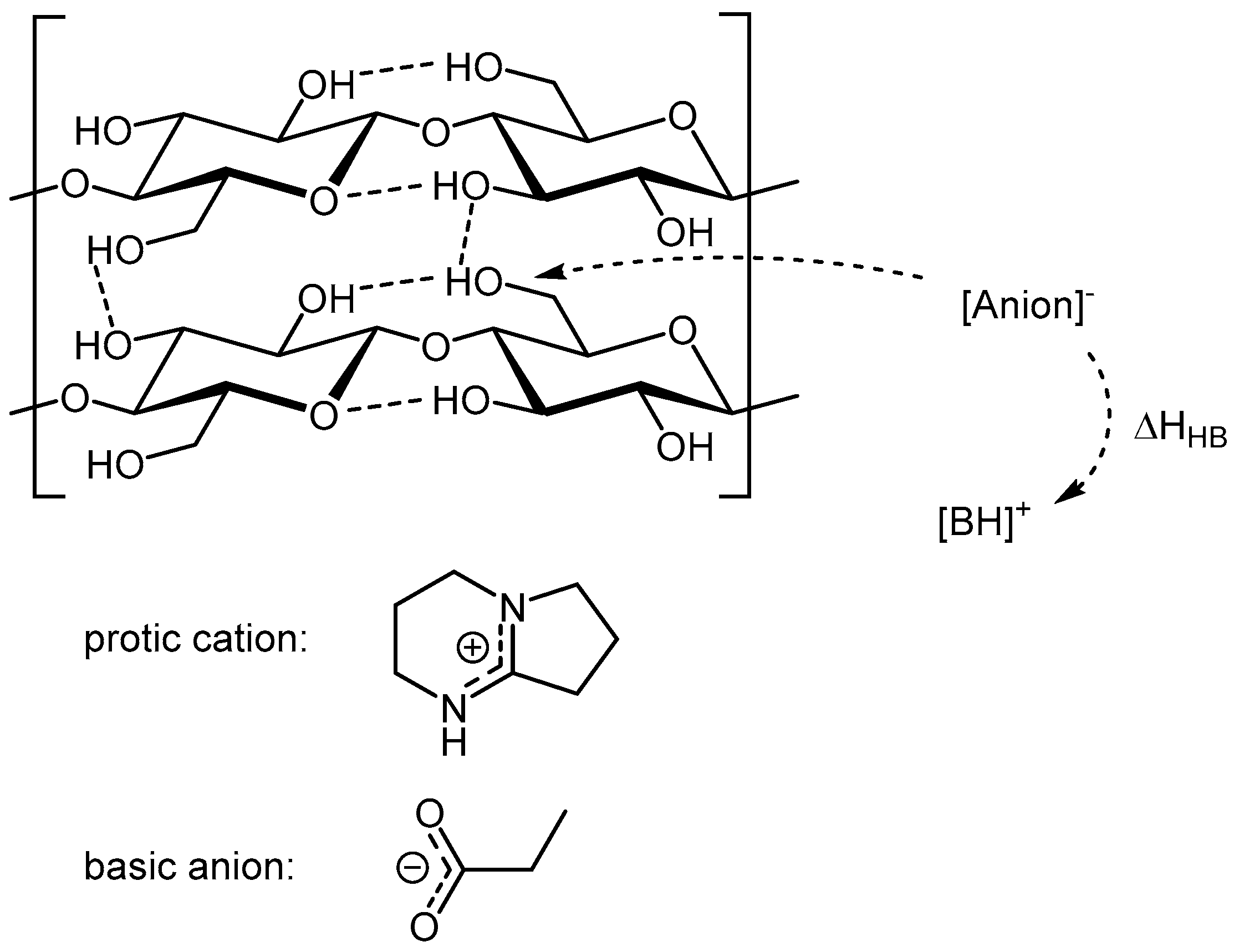 Molecules 23 00511 g007