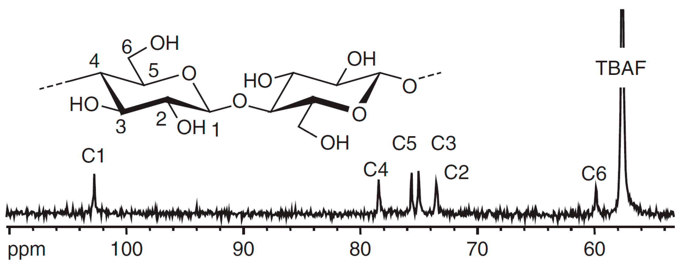 Molecules 23 00511 g012