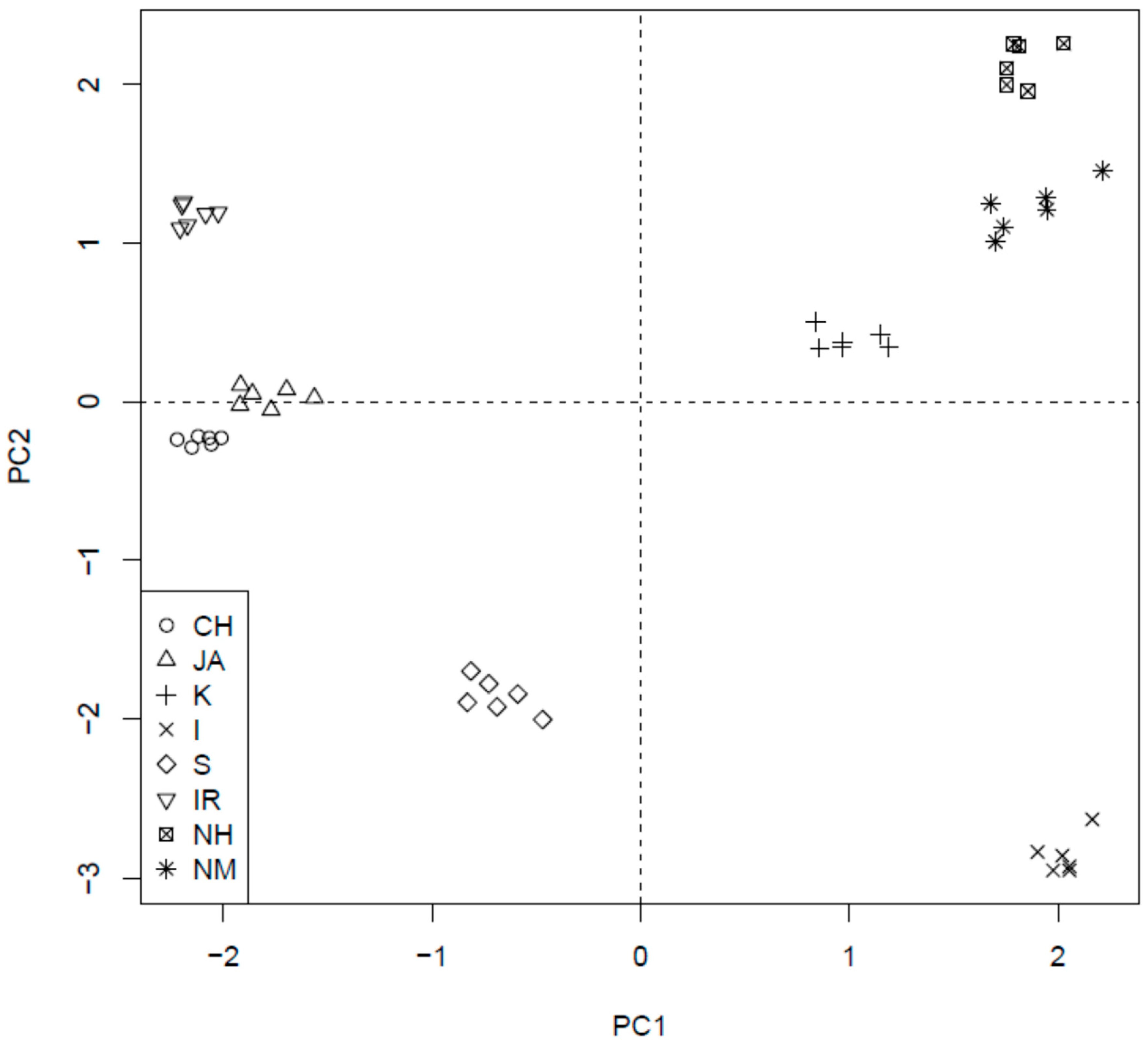 Molecules 23 00513 g001