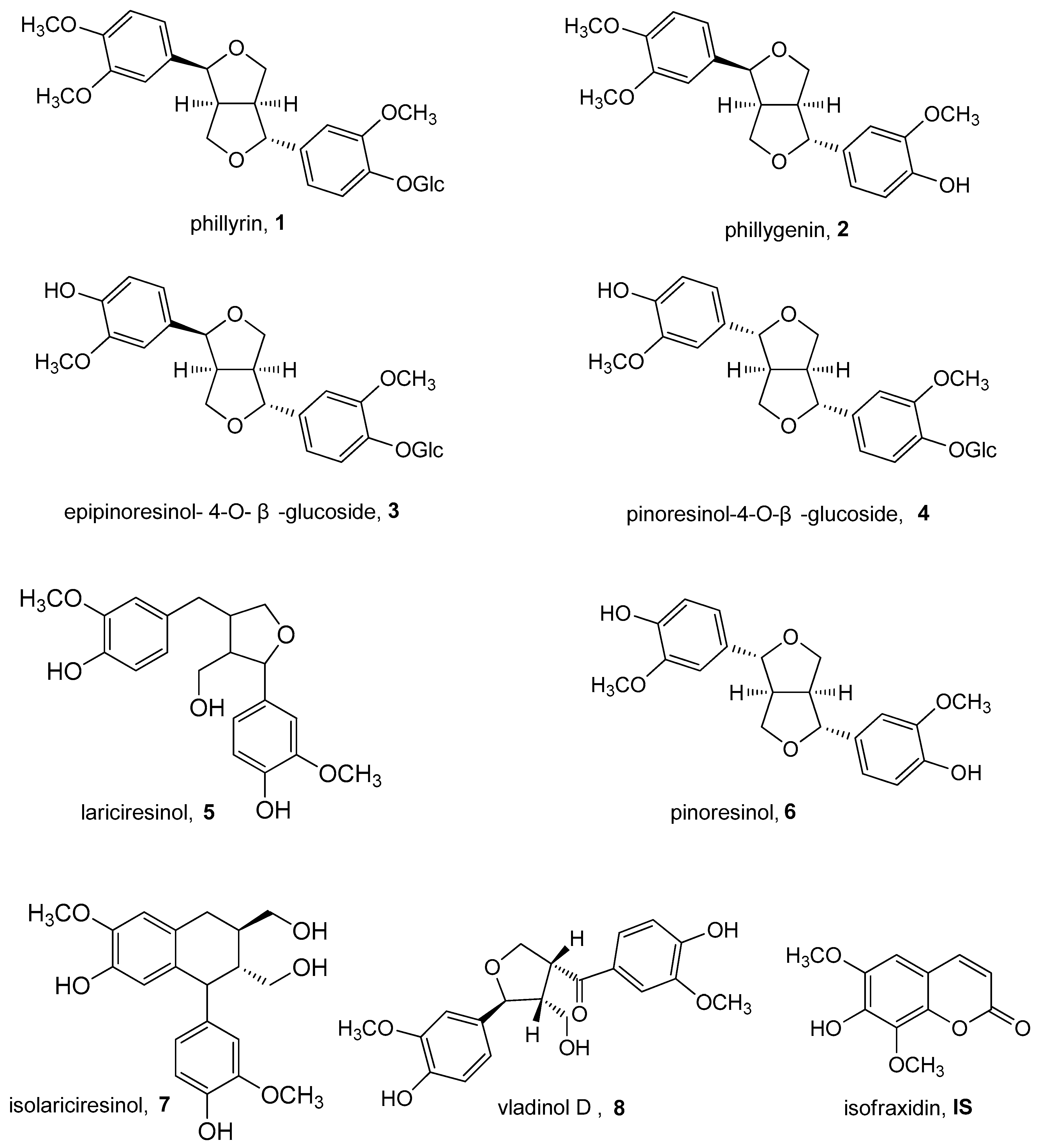 Molecules 23 00514 g001