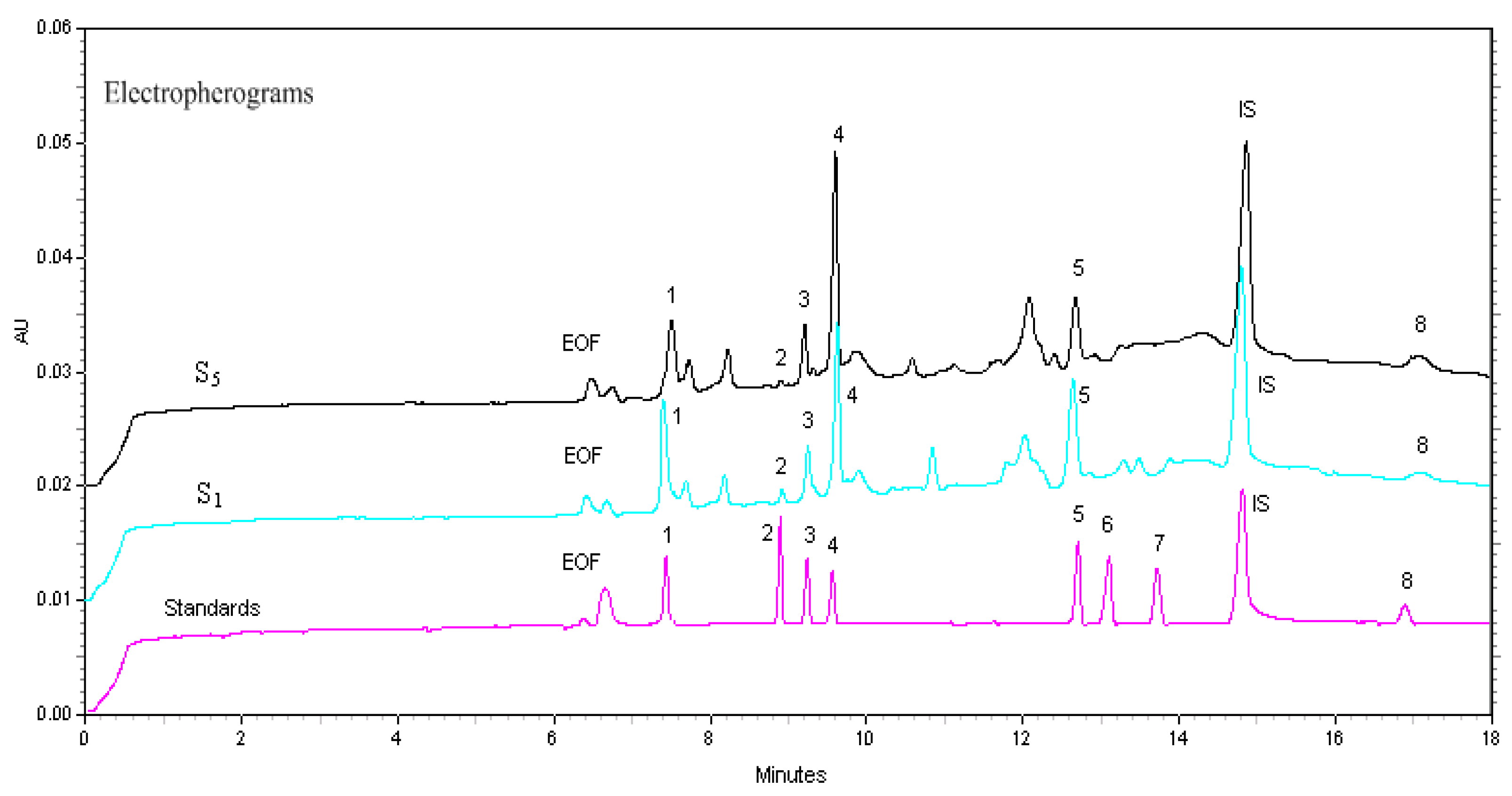 Molecules 23 00514 g004