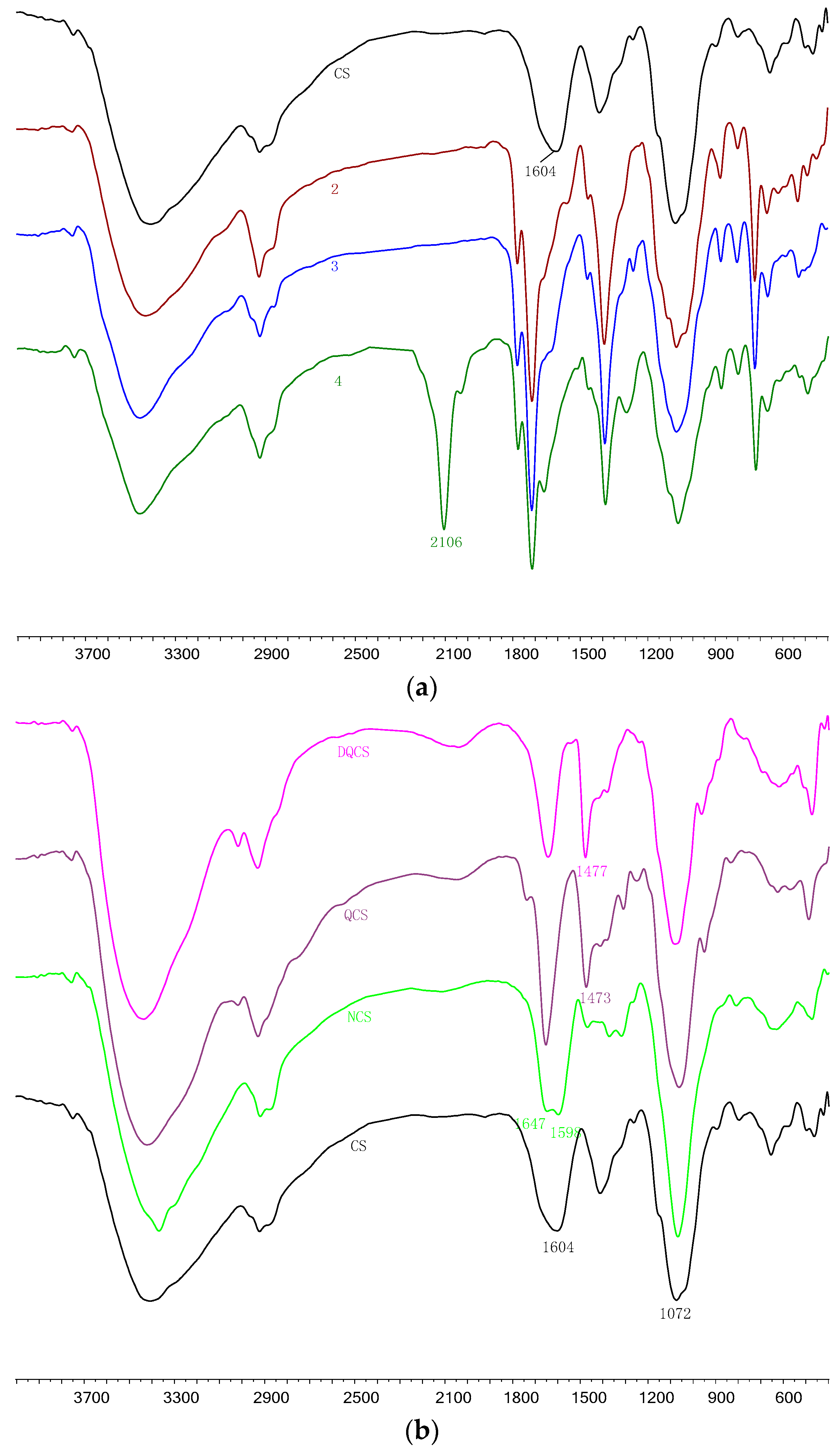 Molecules 23 00516 g001 Molecules 23 00516 g001