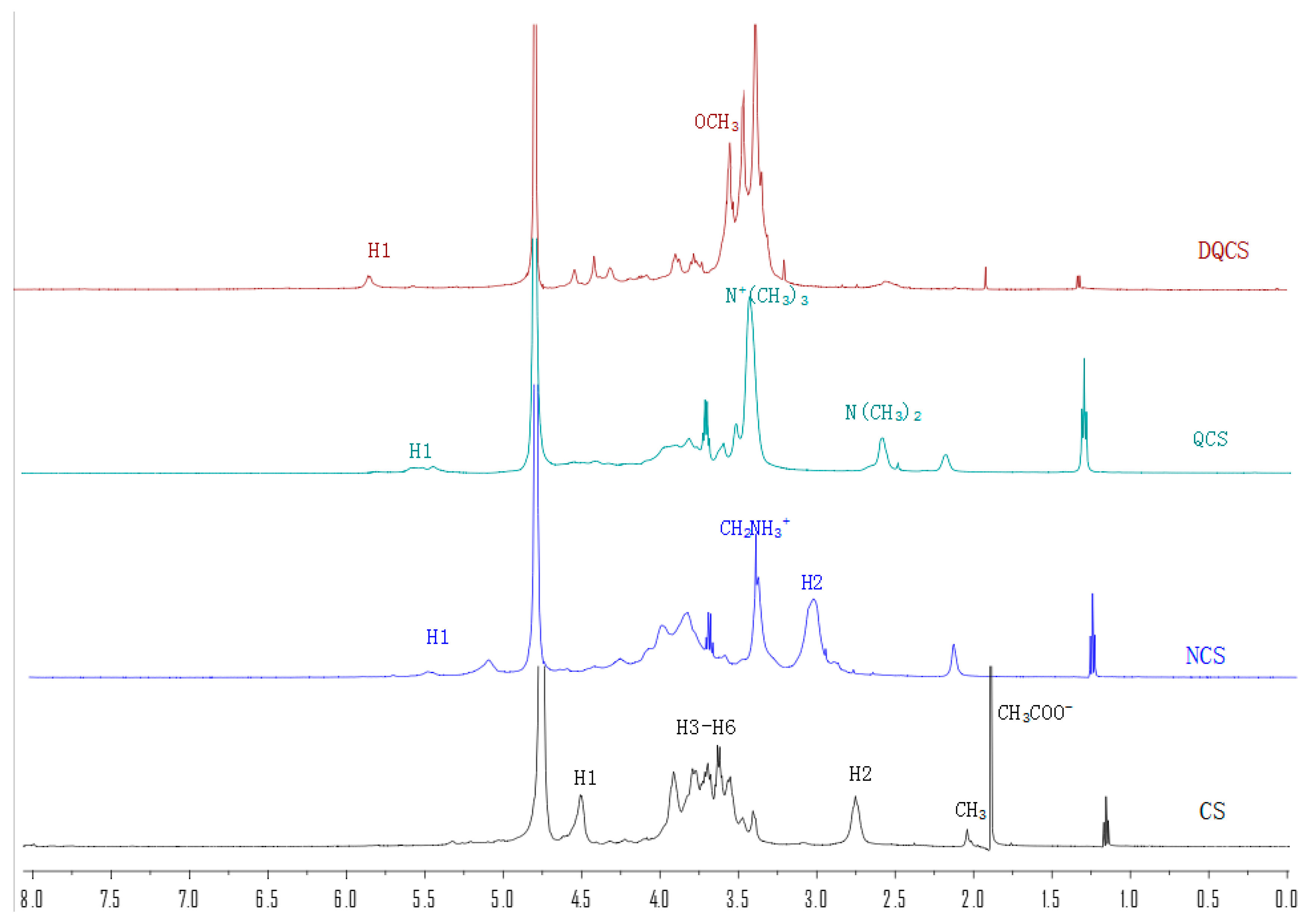 Molecules 23 00516 g002 Molecules 23 00516 g002