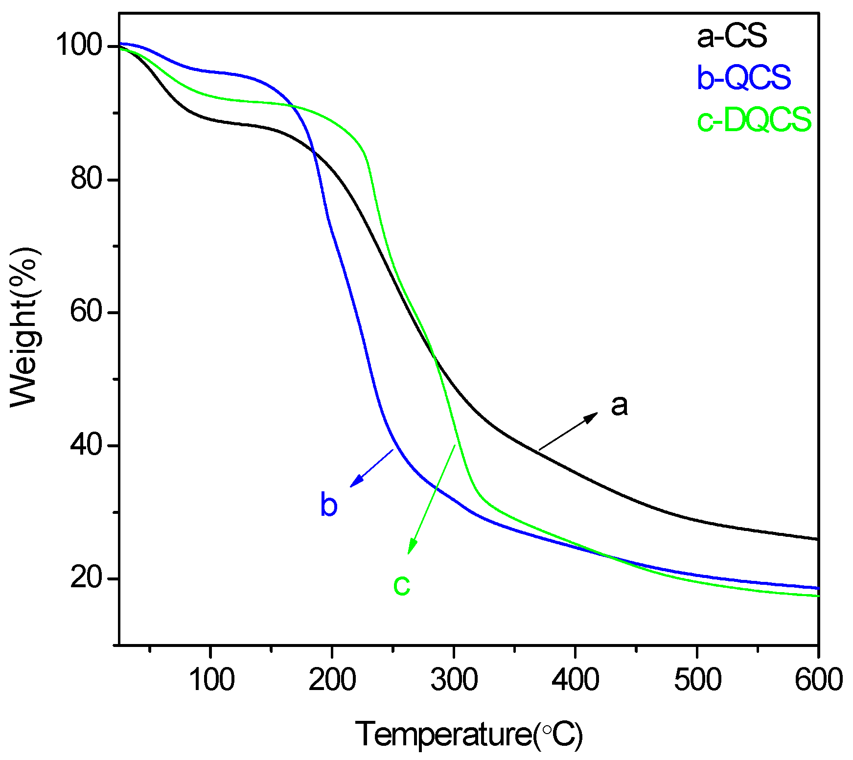 Molecules 23 00516 g003 Molecules 23 00516 g003
