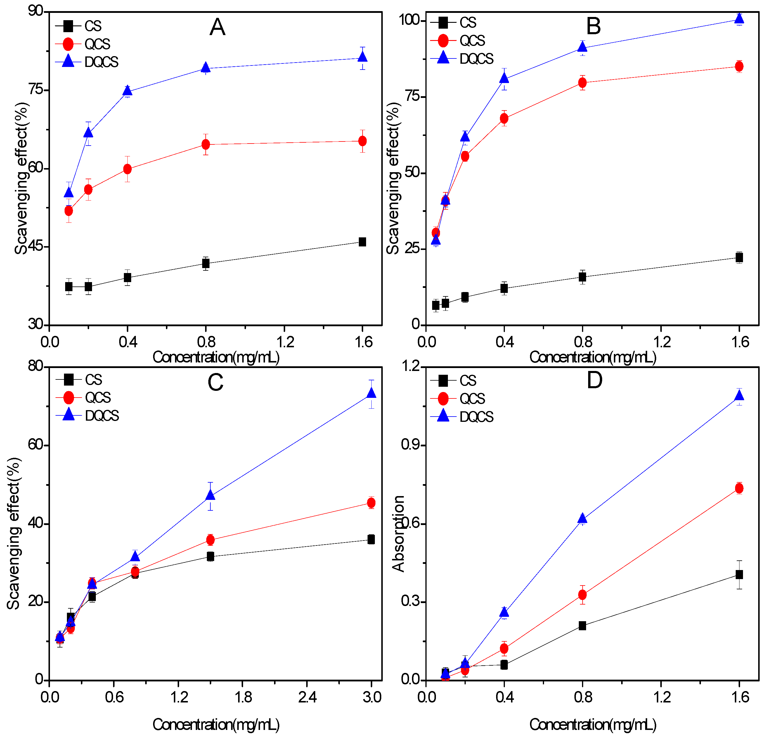 Molecules 23 00516 g005 Molecules 23 00516 g005