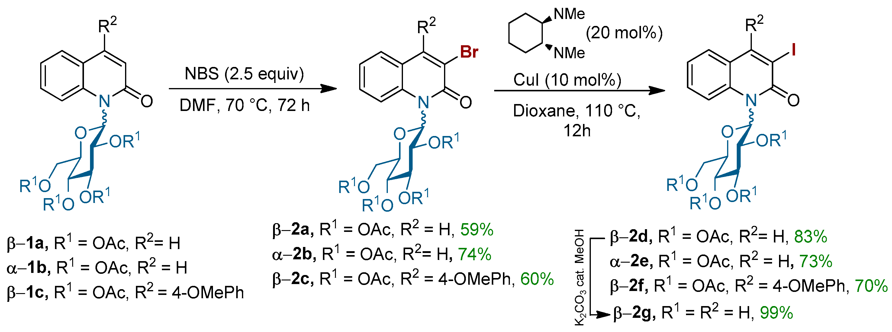 Molecules 23 00519 sch001 Molecules 23 00519 sch001