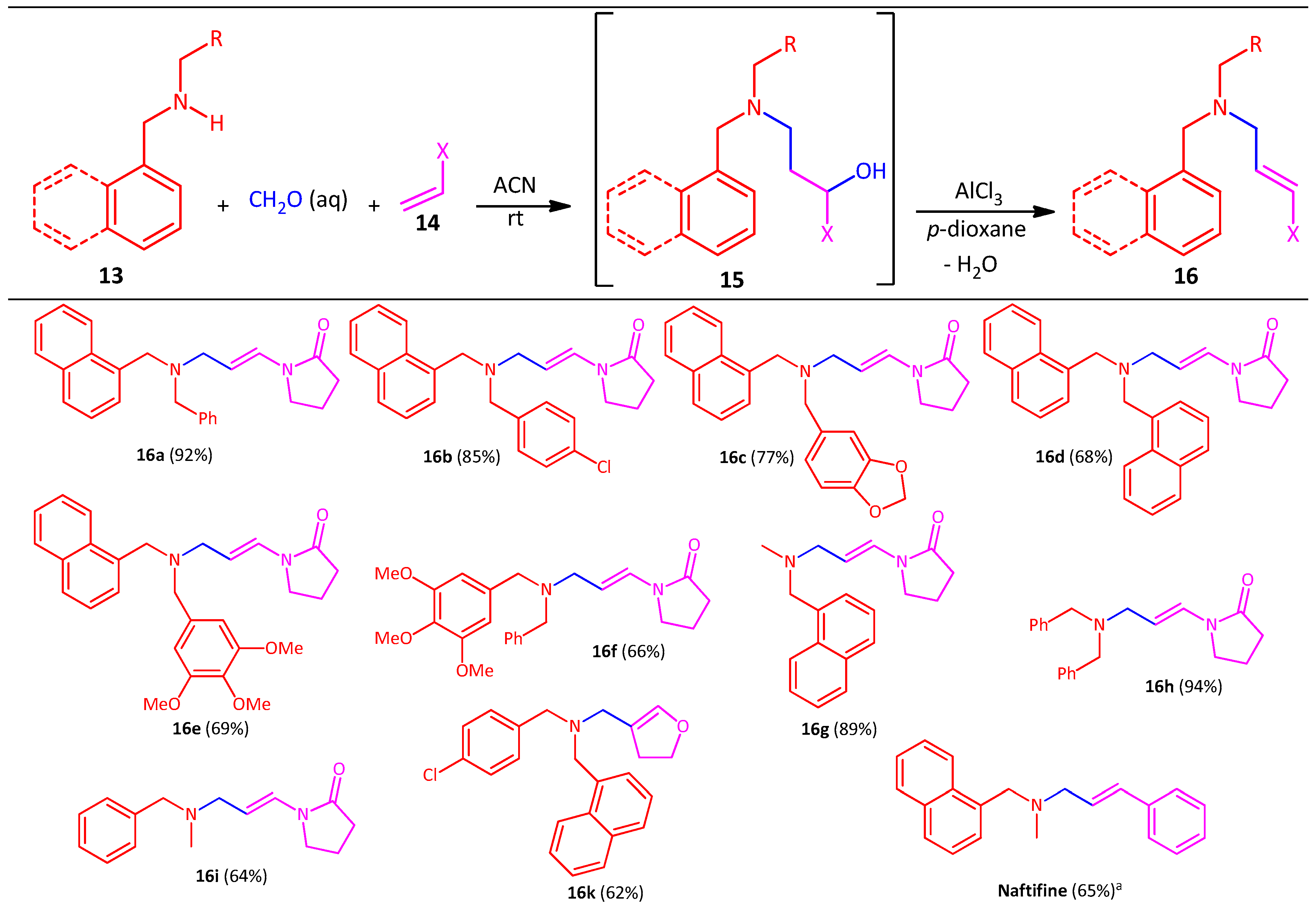 Molecules 23 00520 sch005