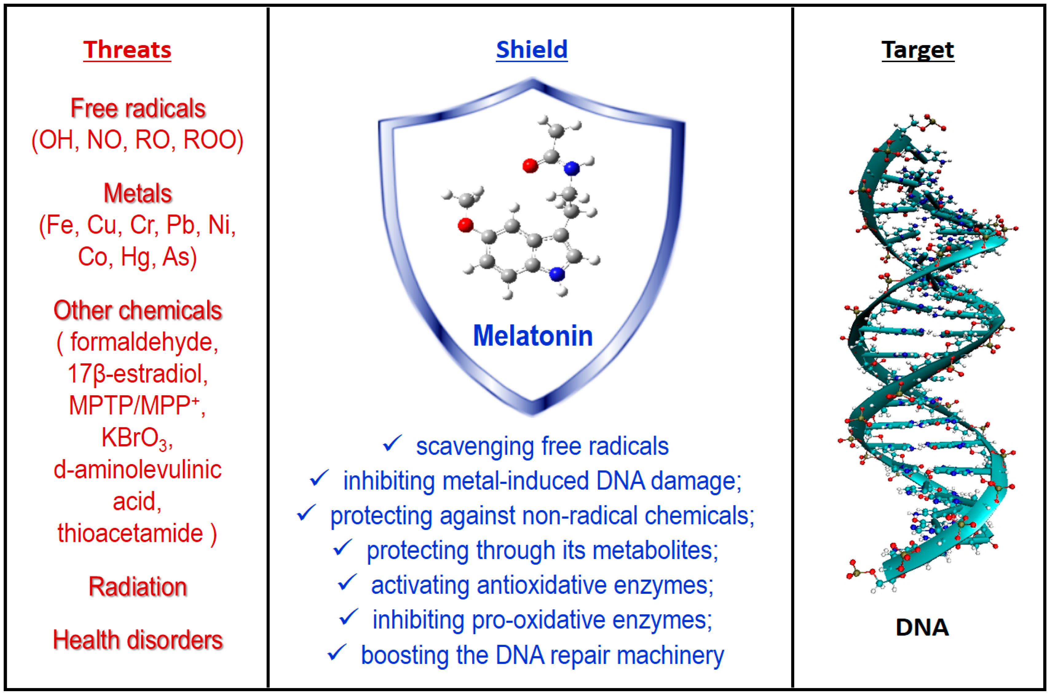 Molecules 23 00530 g002