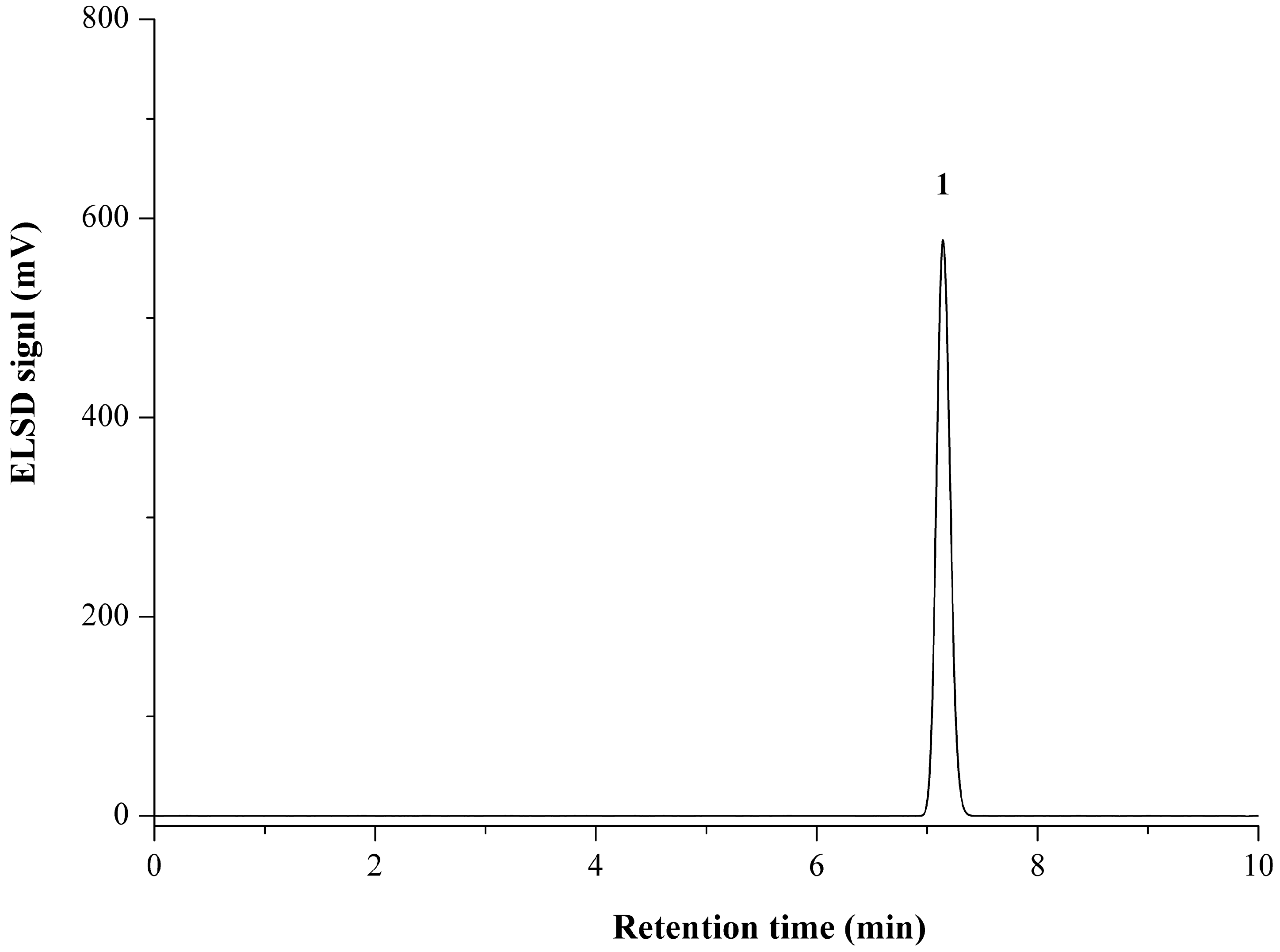 Molecules 23 00531 g002 Molecules 23 00531 g002