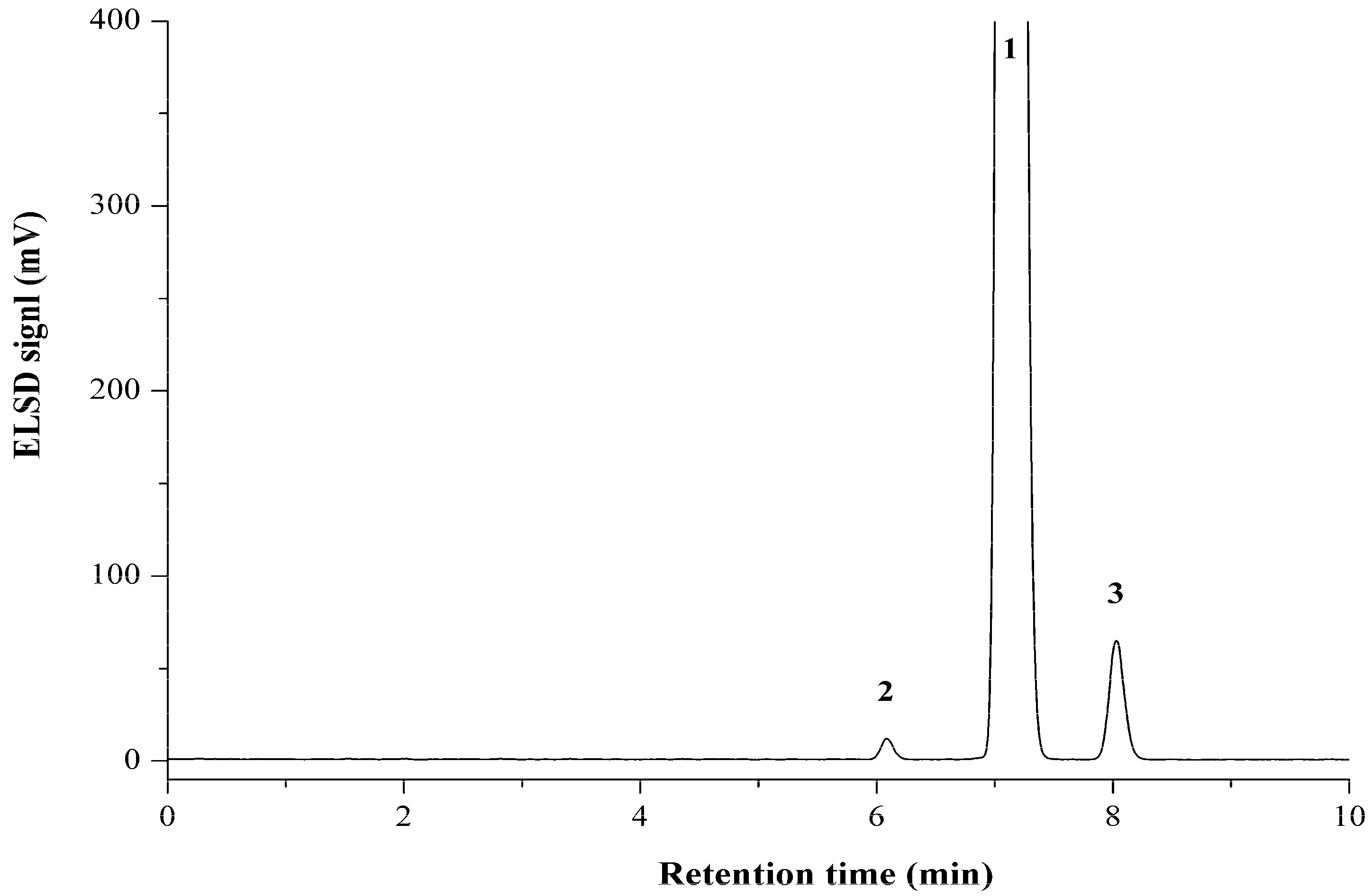 Molecules 23 00531 g003 Molecules 23 00531 g003