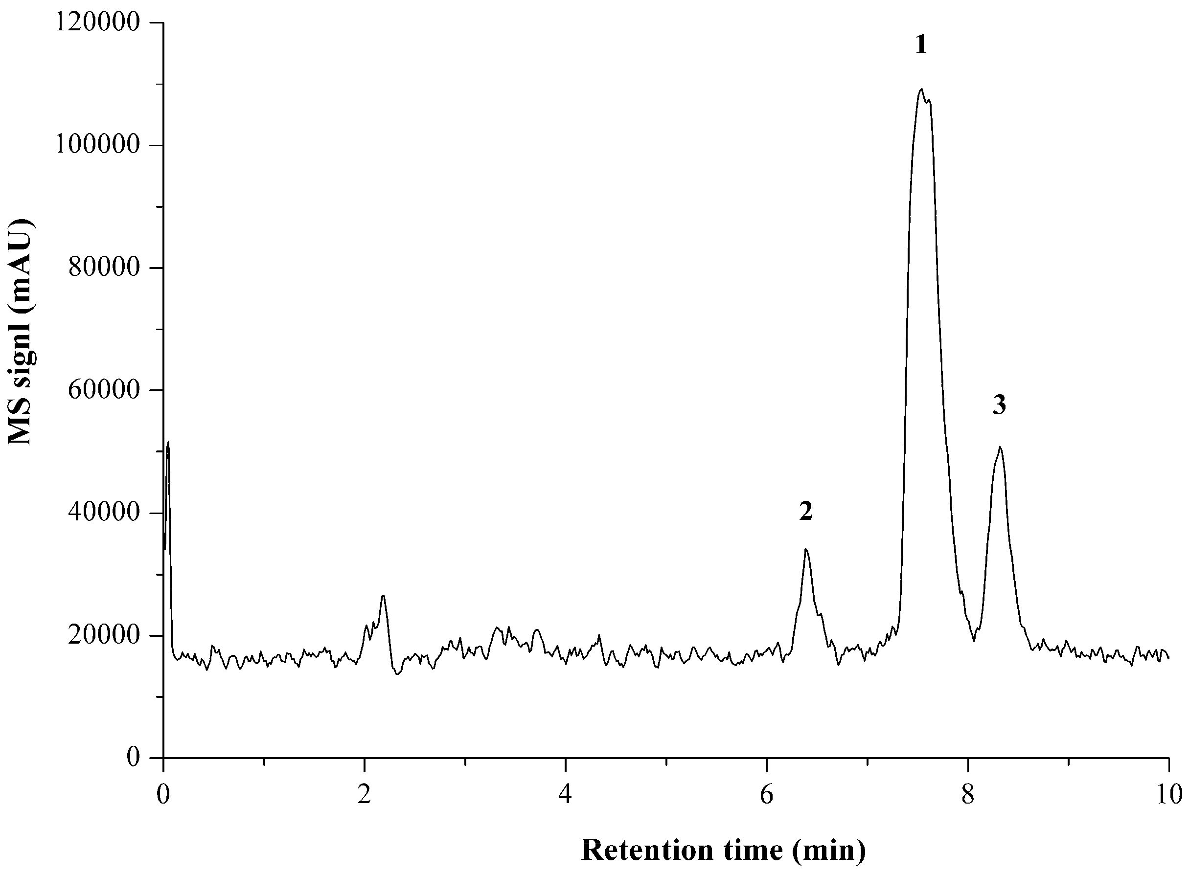 Molecules 23 00531 g004 Molecules 23 00531 g004