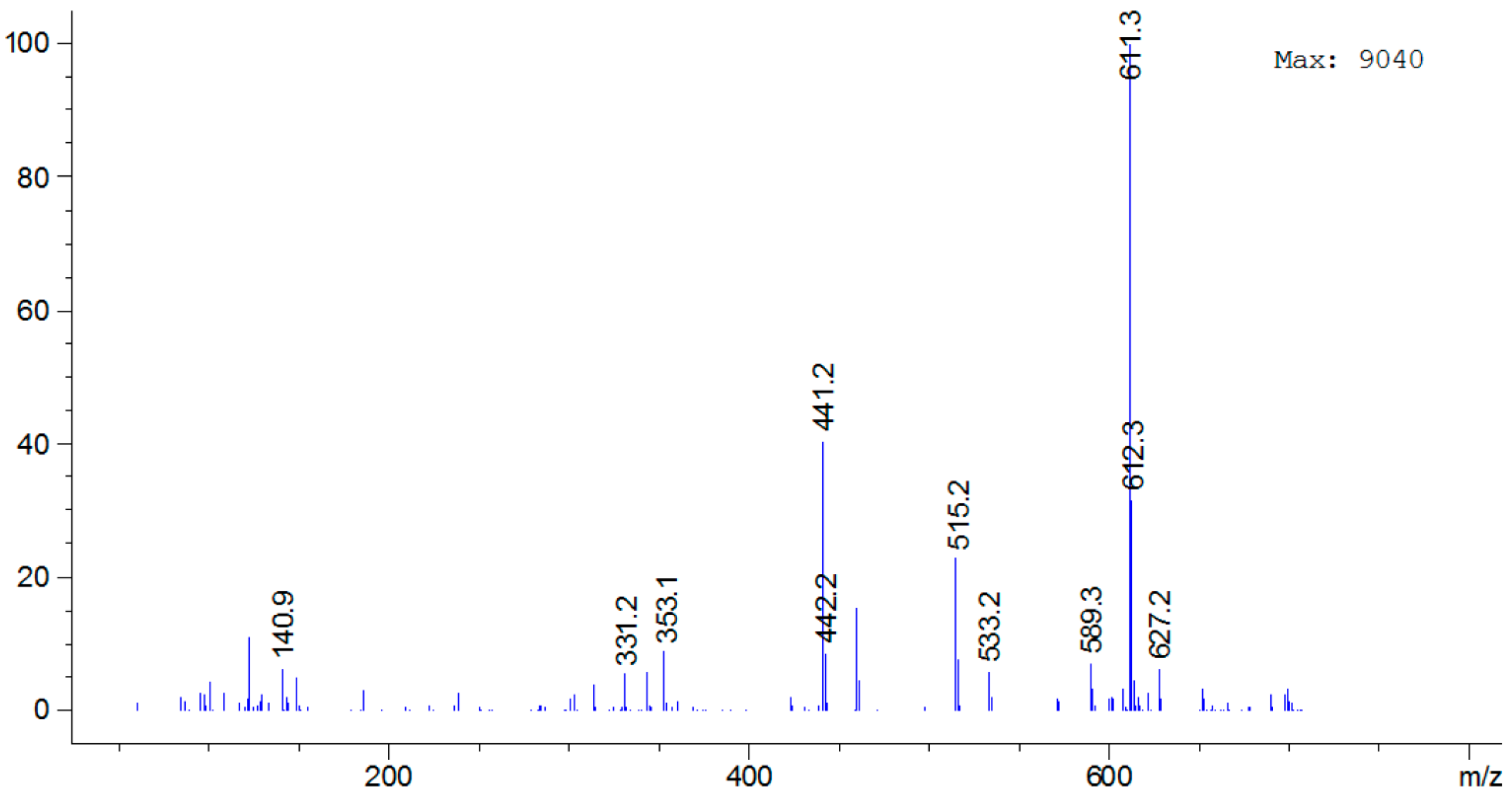 Molecules 23 00531 g005 Molecules 23 00531 g005