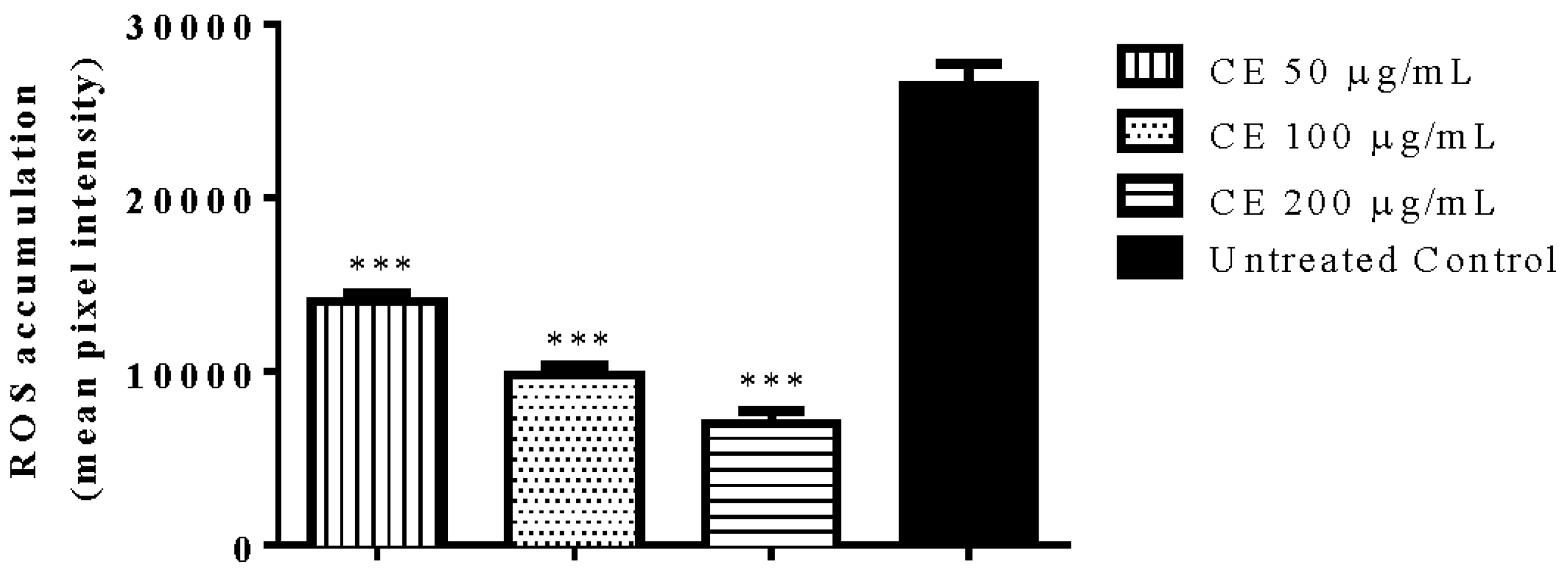 Molecules 23 00534 g003