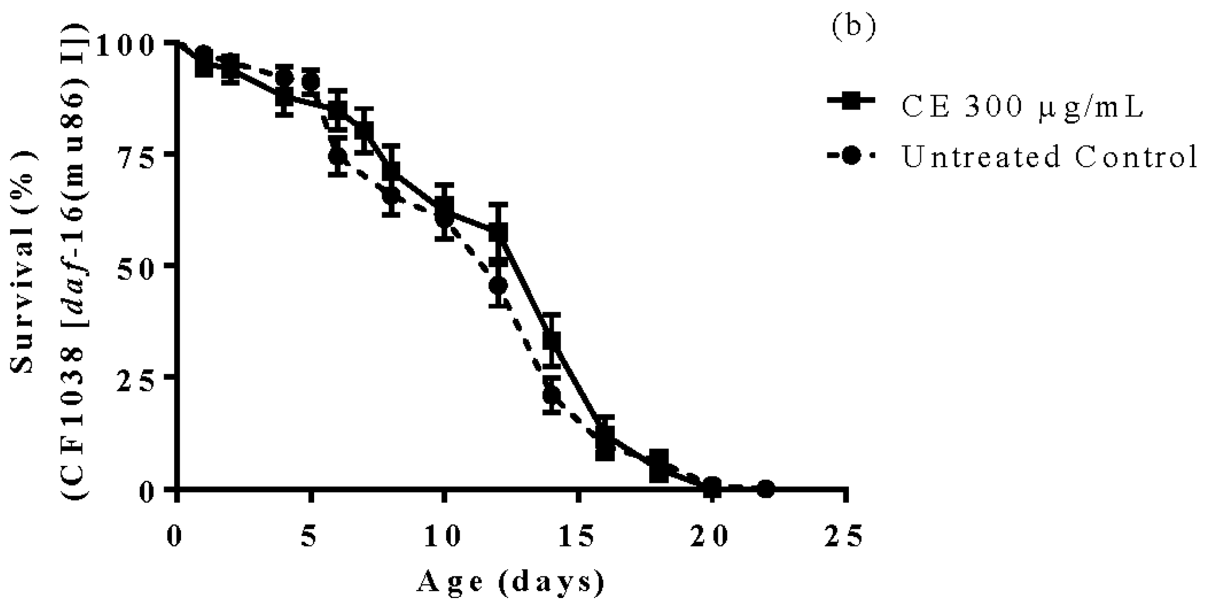 Molecules 23 00534 g005b