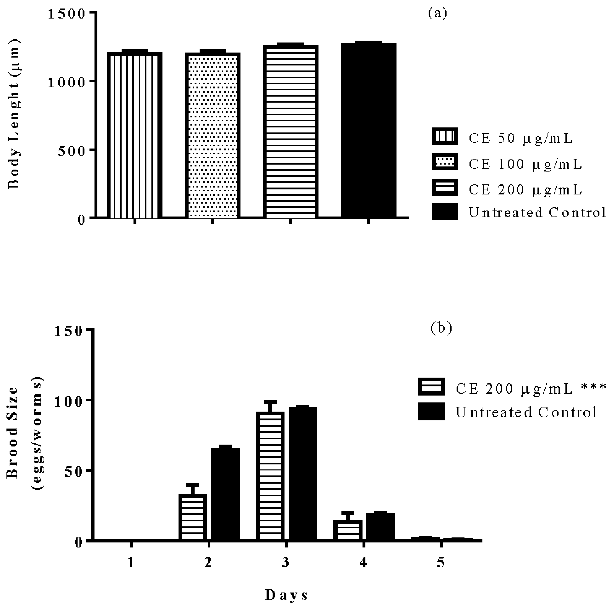 Molecules 23 00534 g007