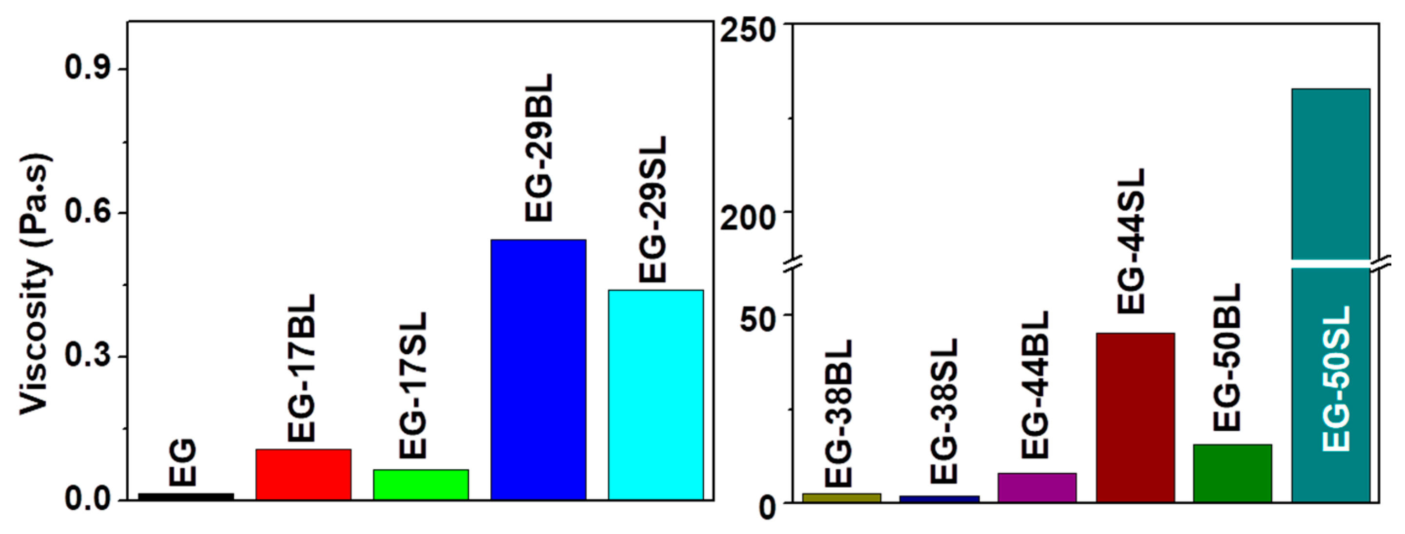 Molecules 23 00537 g003